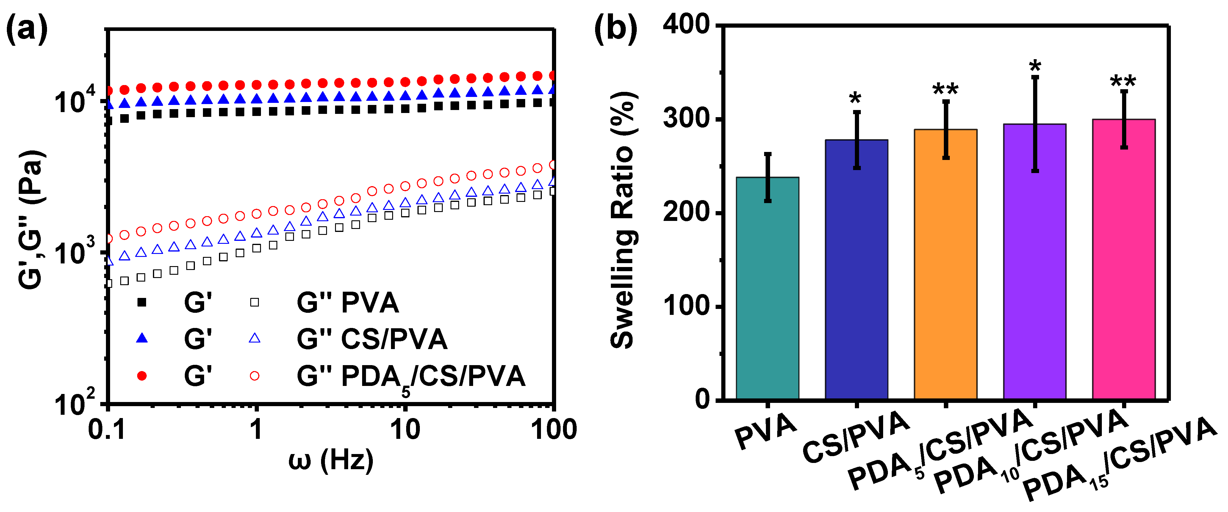 Polymers 15 00271 g004