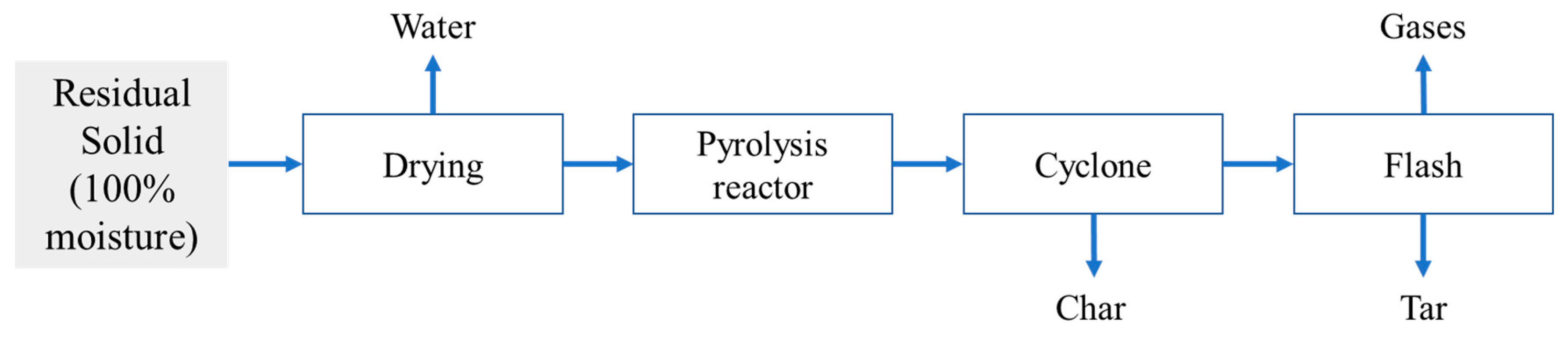 Polymers 15 00274 g004