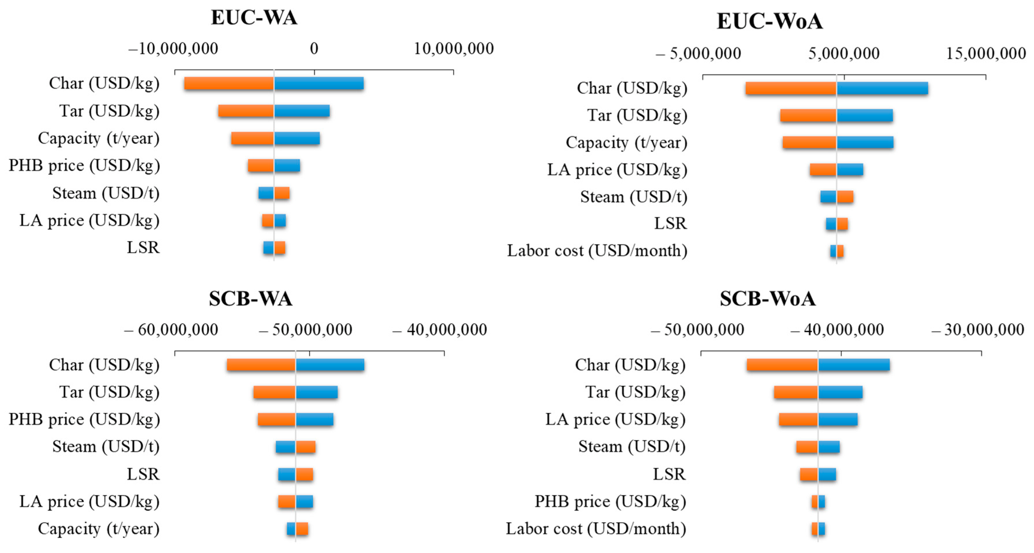 Polymers 15 00274 g008