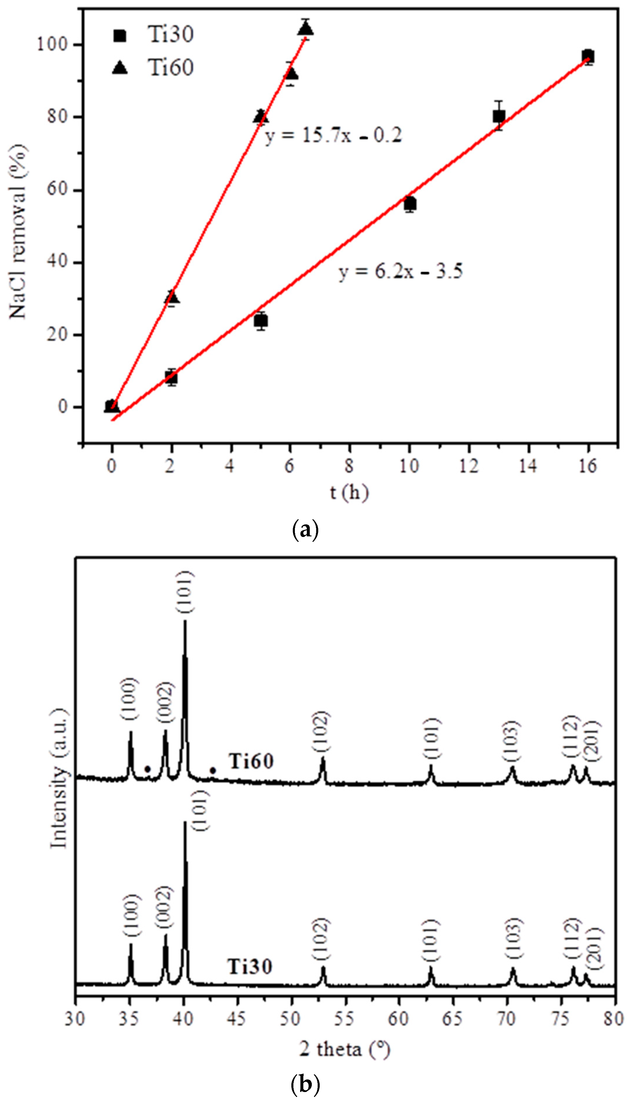 Polymers 15 00275 g004