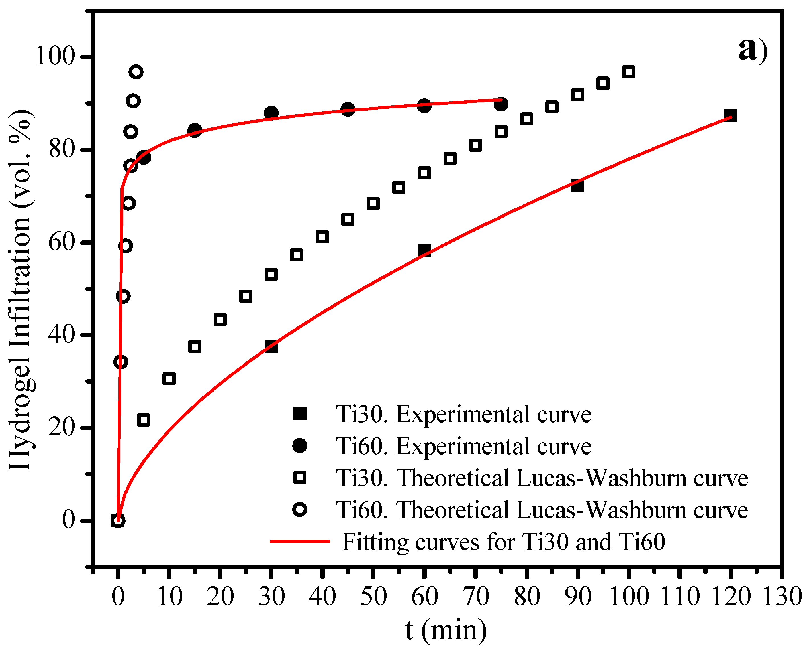 Polymers 15 00275 g007a