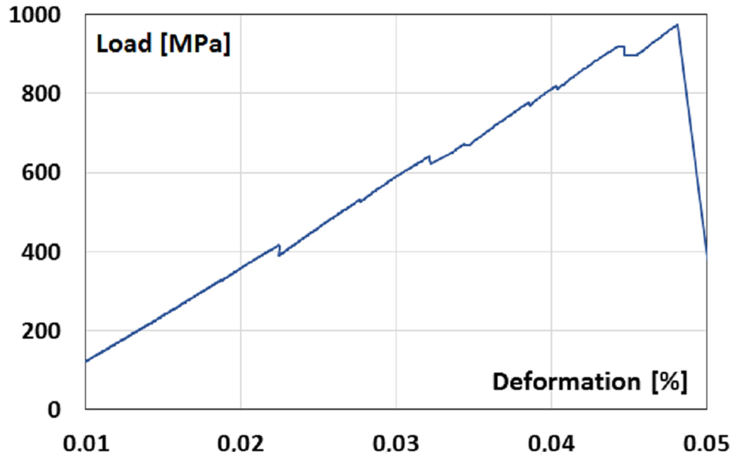 Polymers 15 00276 g002