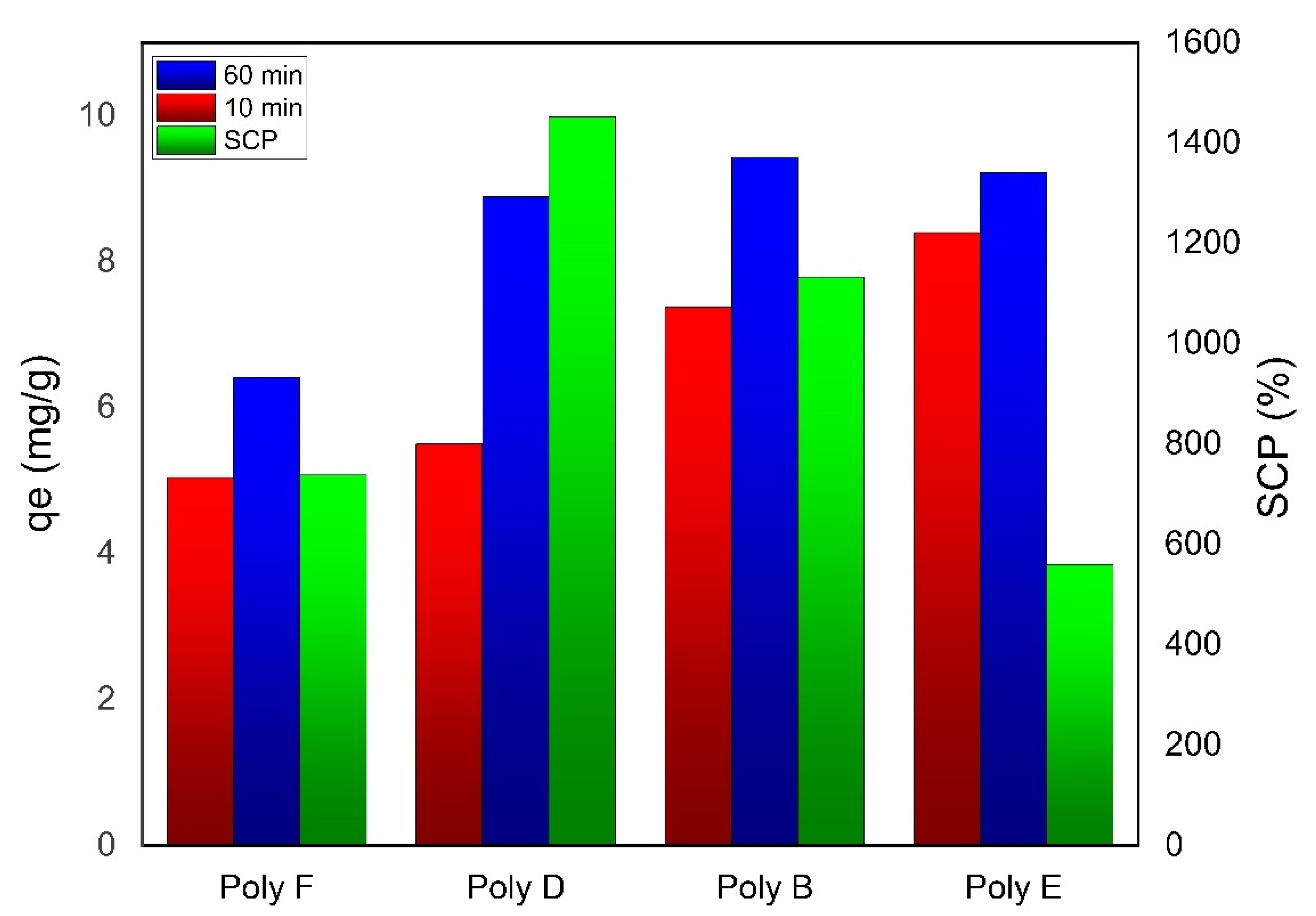 Polymers 15 00277 g006 Polymers 15 00277 g006