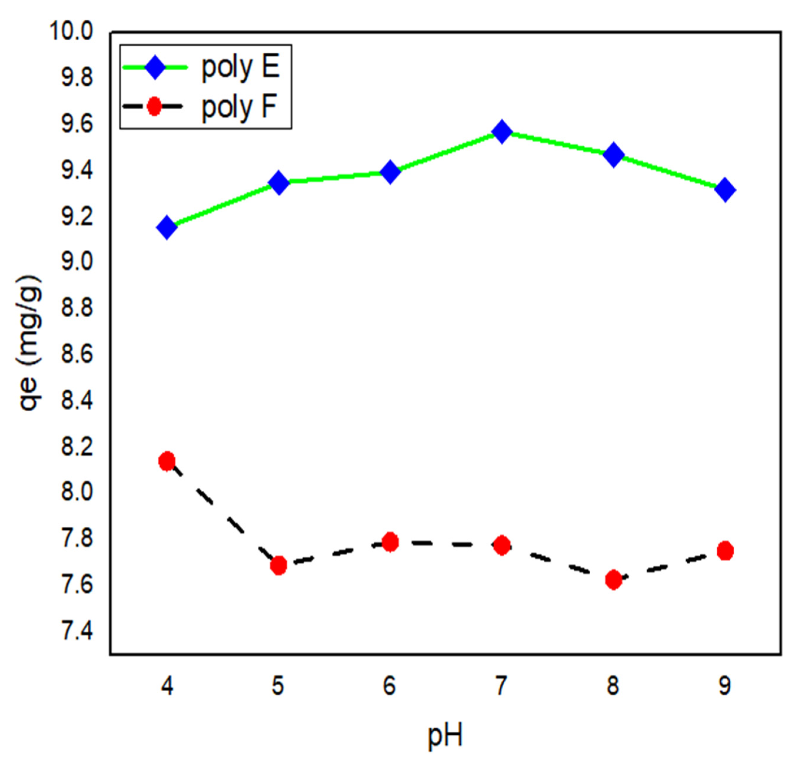 Polymers 15 00277 g007 Polymers 15 00277 g007