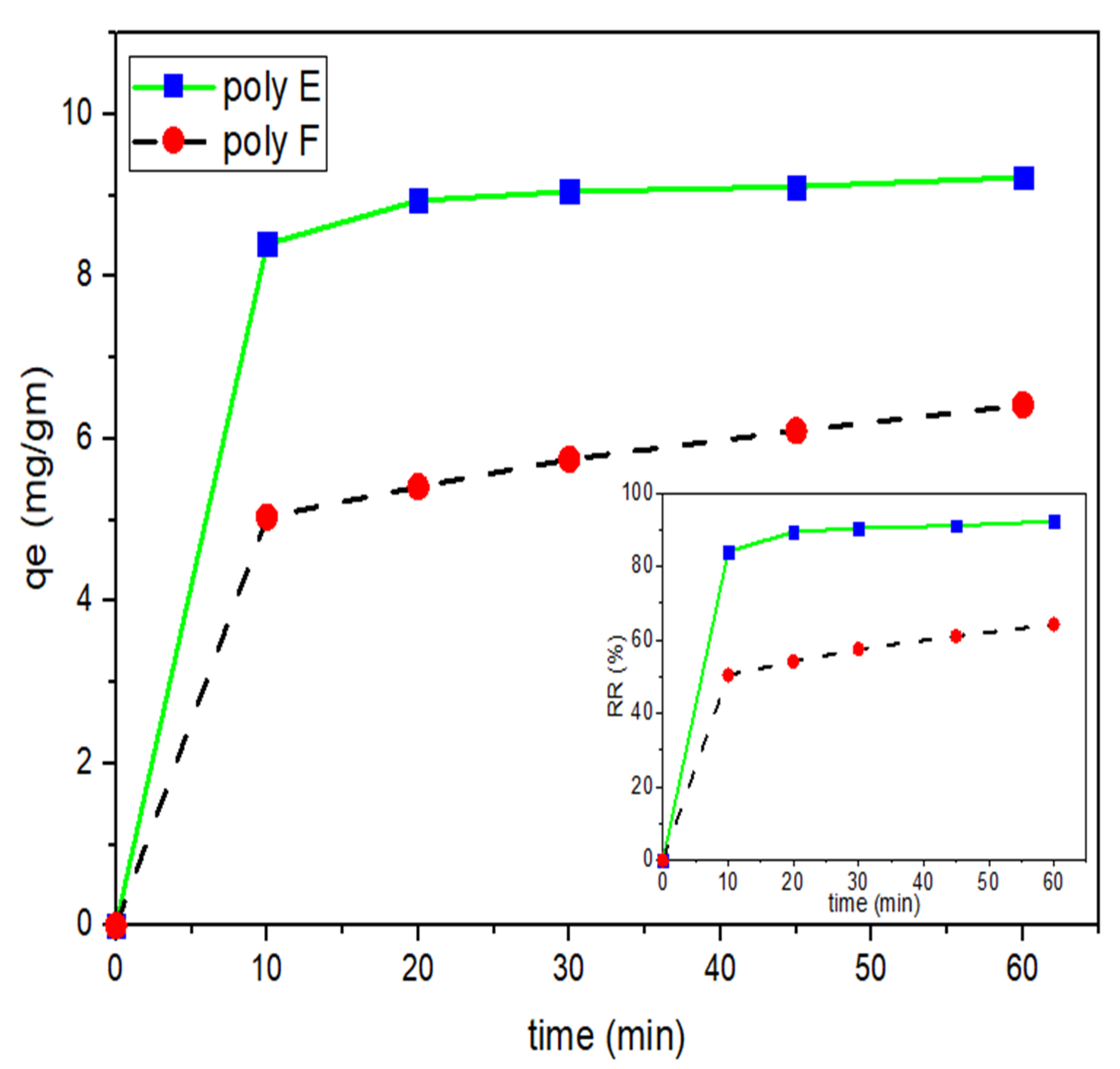 Polymers 15 00277 g009 Polymers 15 00277 g009