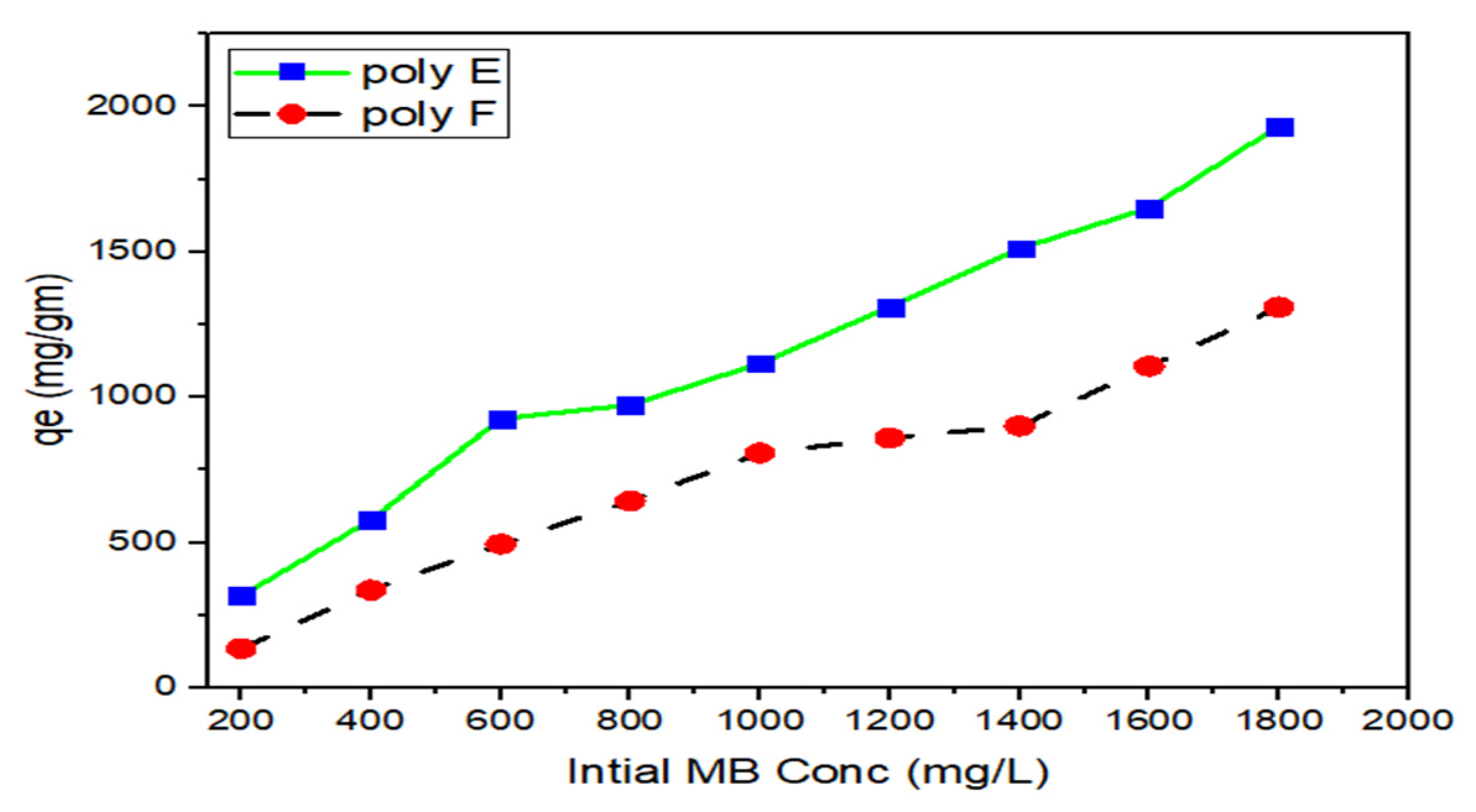 Polymers 15 00277 g011 Polymers 15 00277 g011