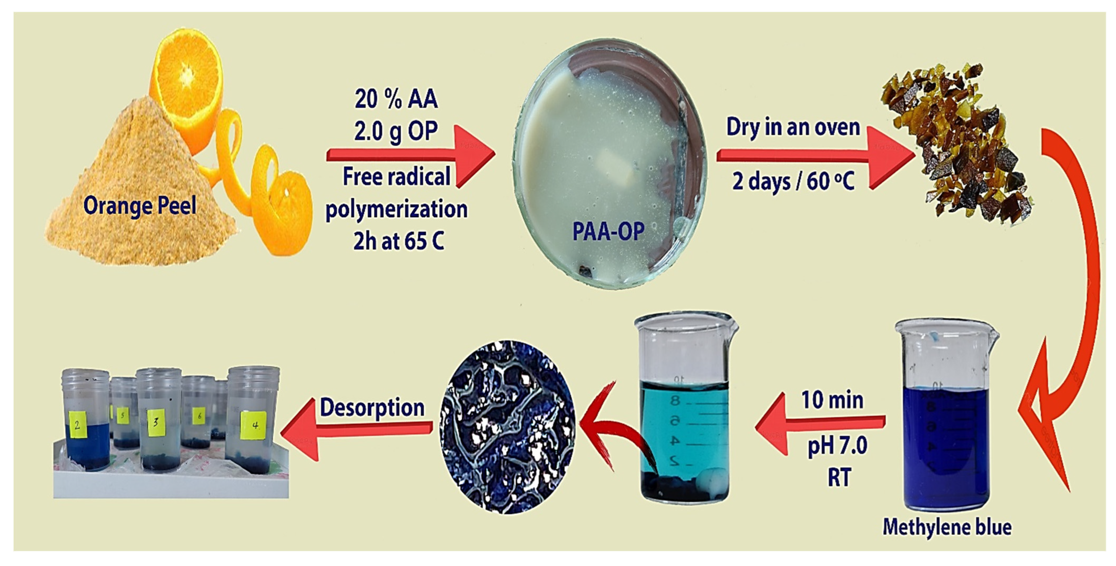 Polymers 15 00277 g013 Polymers 15 00277 g013