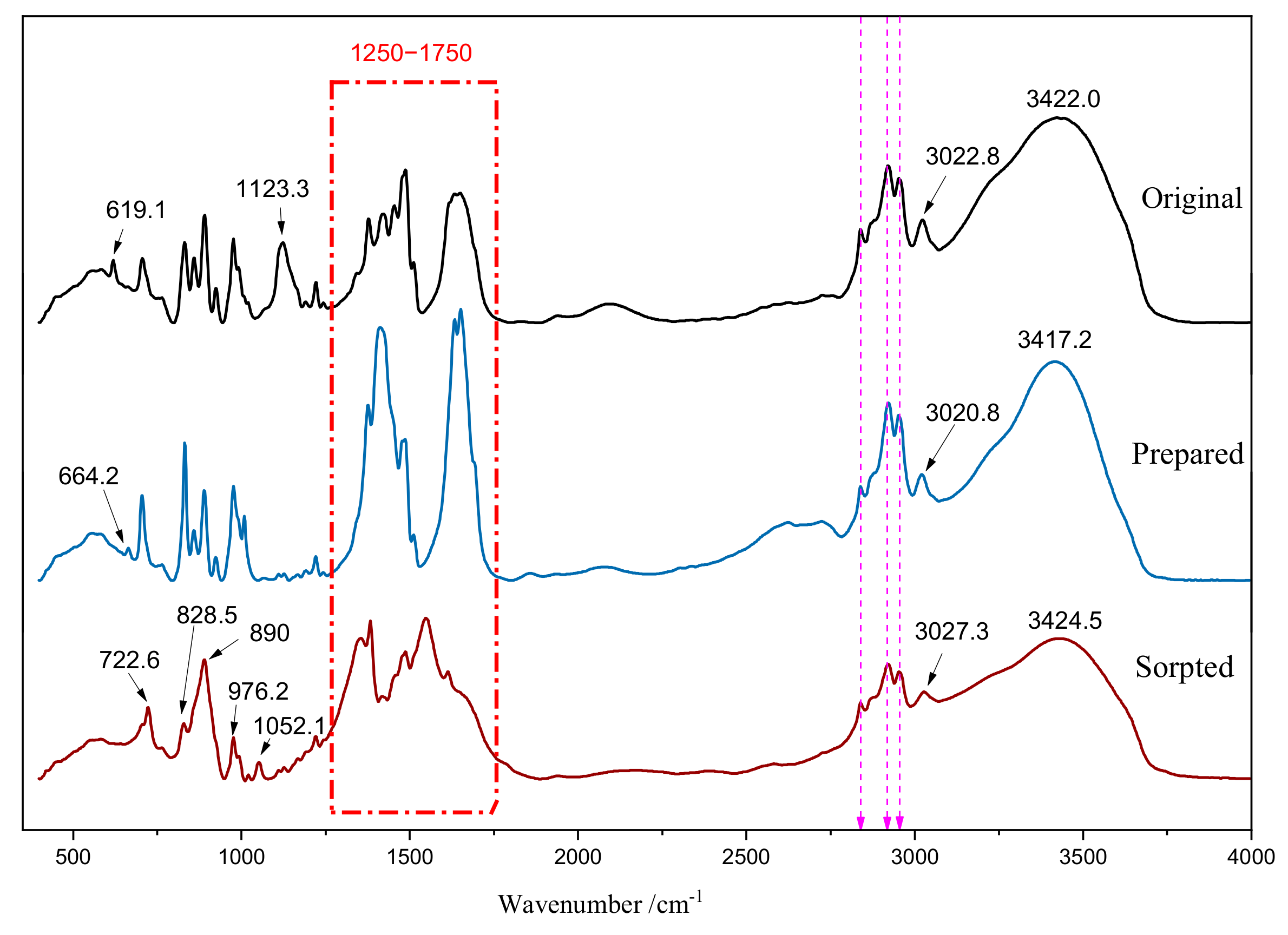 Polymers 15 00279 g003