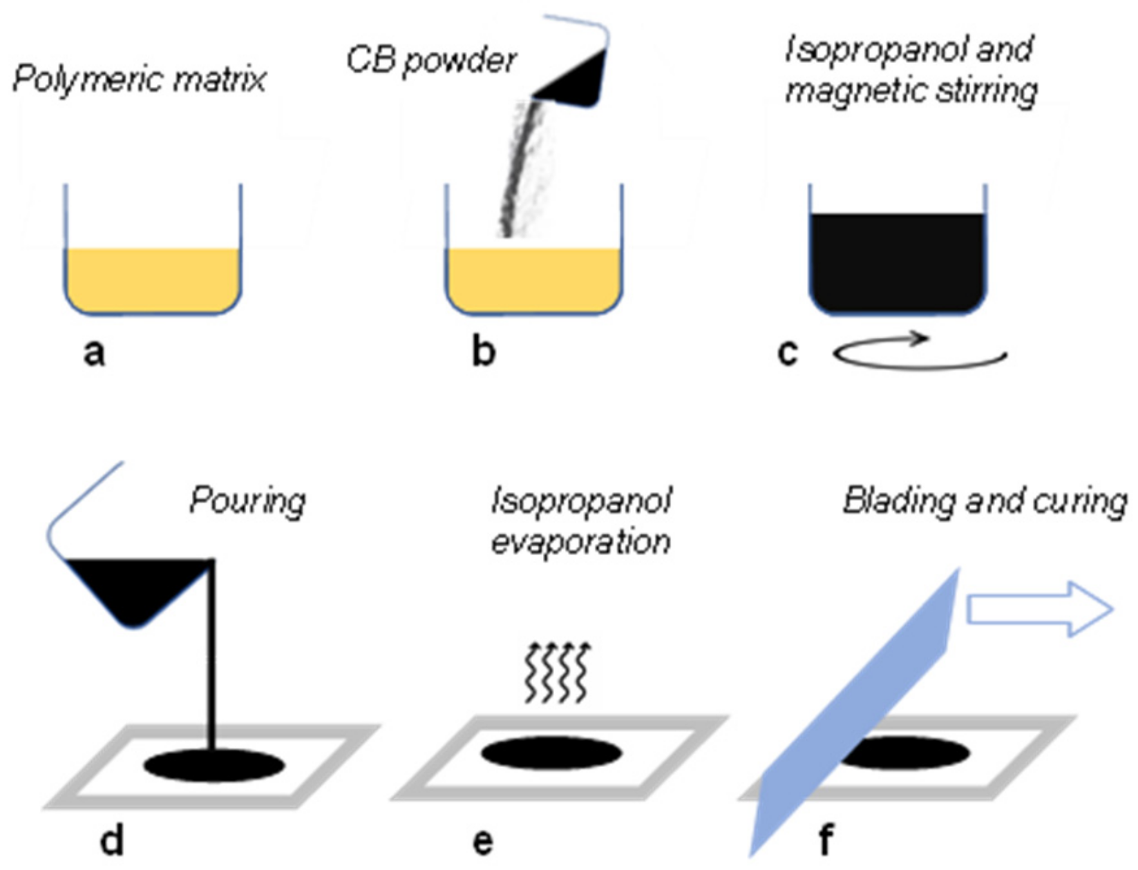 Polymers 15 00280 g002 Polymers 15 00280 g002