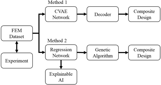 Polymers | Free Full-Text | Designing Bioinspired Composite Structures ...
