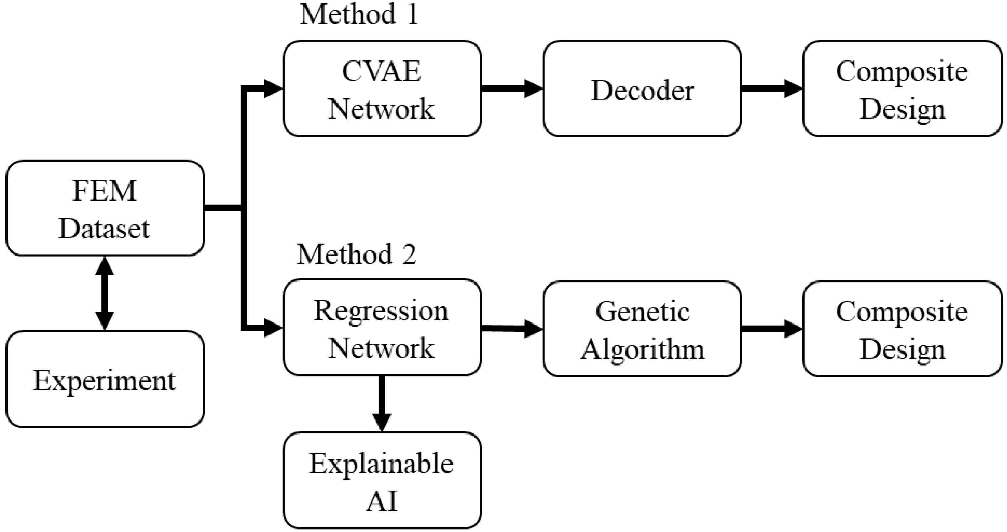Polymers 15 00281 g001
