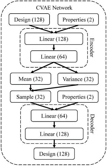 Polymers | Free Full-Text | Designing Bioinspired Composite Structures ...