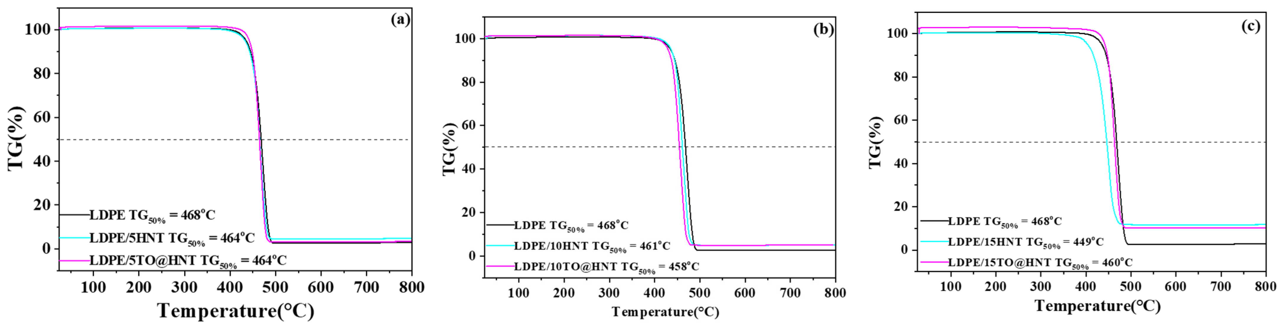 Polymers 15 00282 g008 Polymers 15 00282 g008