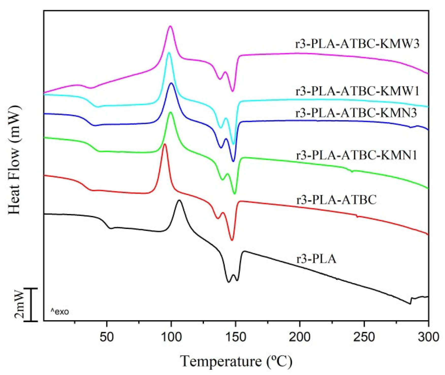 Polymers 15 00285 g004 Polymers 15 00285 g004