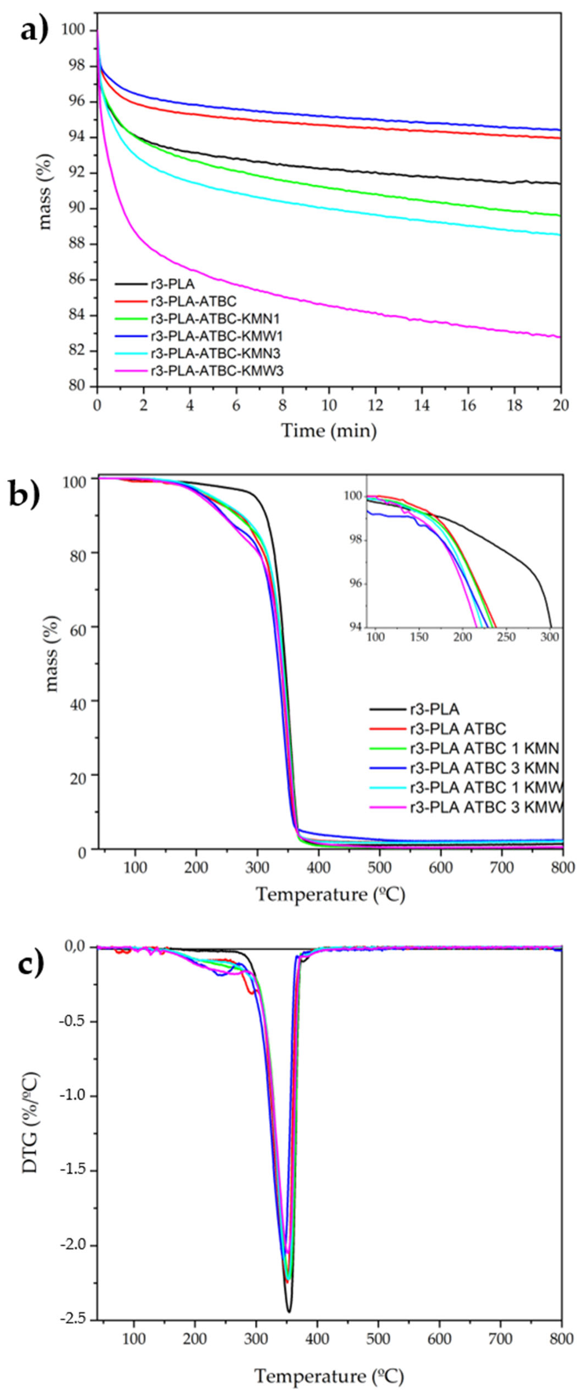 Polymers 15 00285 g005 Polymers 15 00285 g005