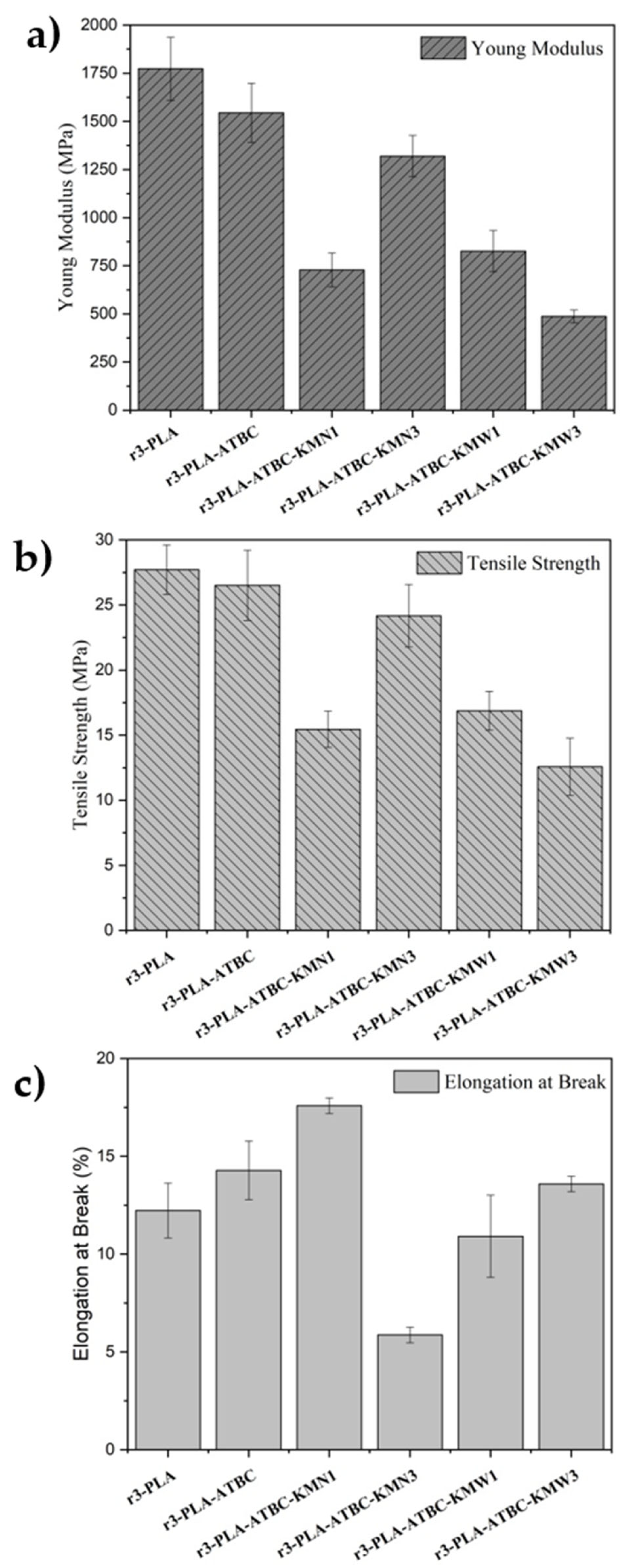 Polymers 15 00285 g006 Polymers 15 00285 g006