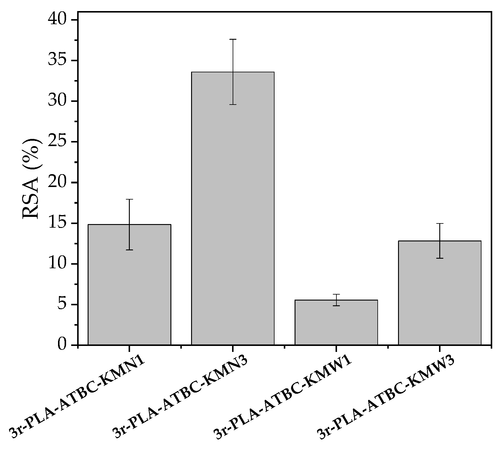 Polymers 15 00285 g007 Polymers 15 00285 g007
