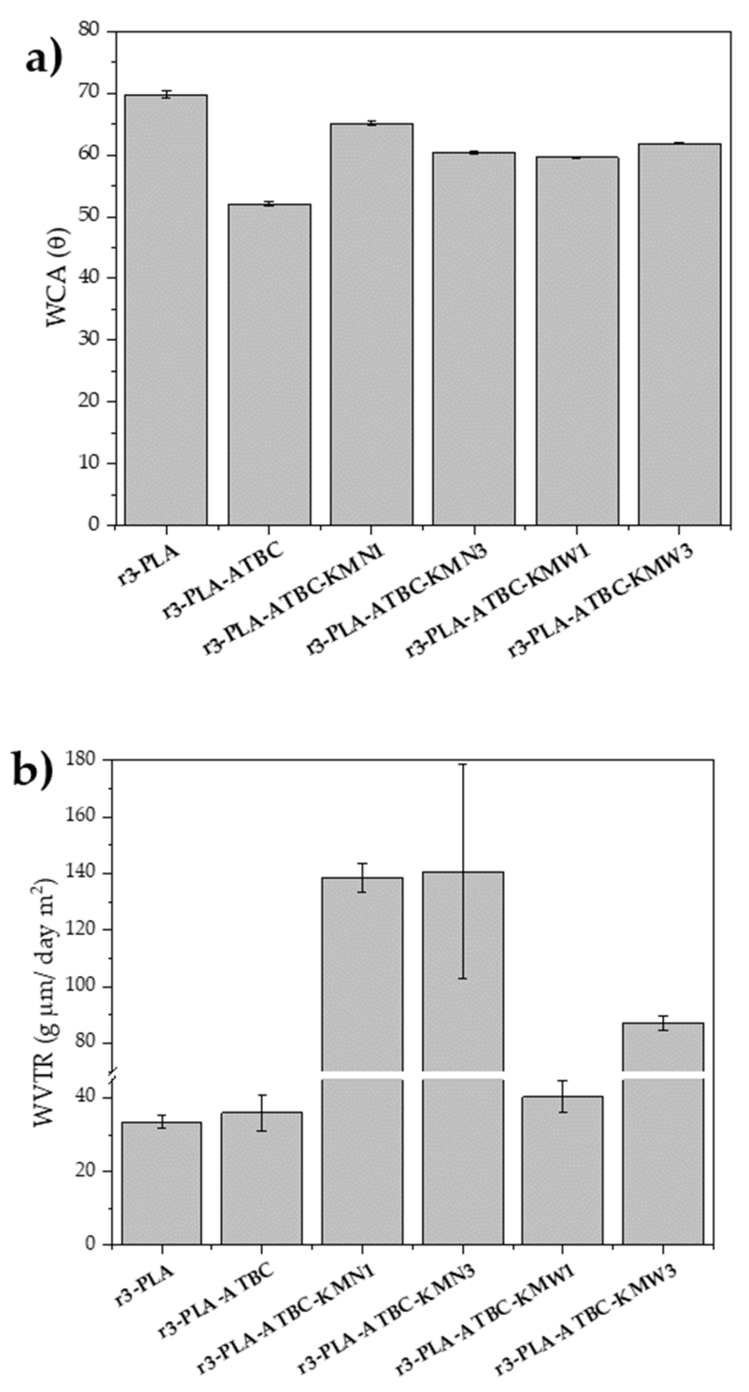 Polymers 15 00285 g008 Polymers 15 00285 g008