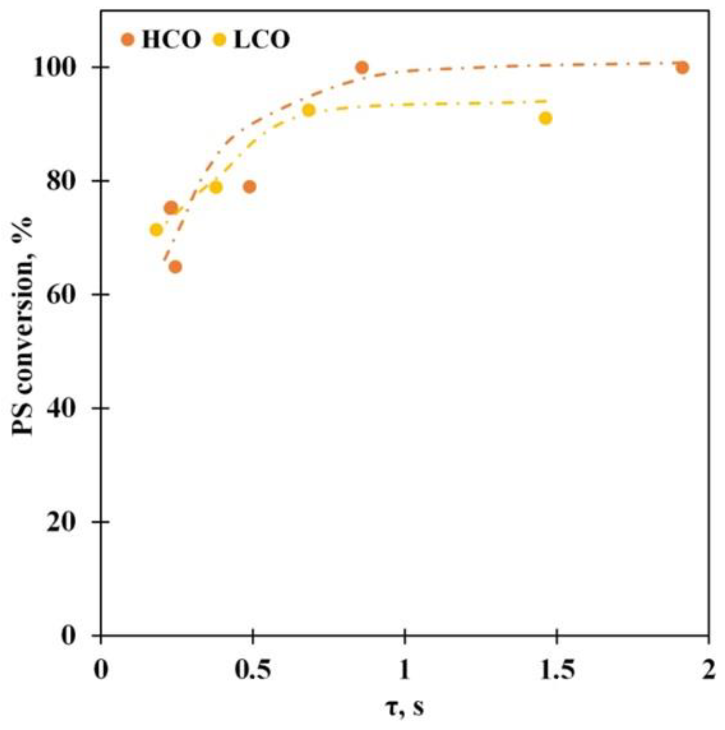 Polymers 15 00290 g005 Polymers 15 00290 g005