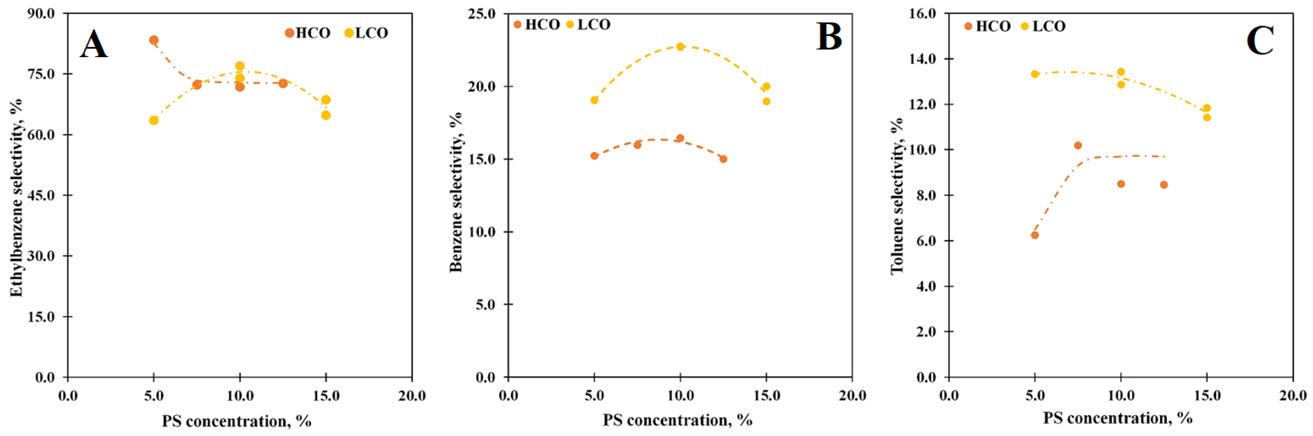 Polymers 15 00290 g008 Polymers 15 00290 g008