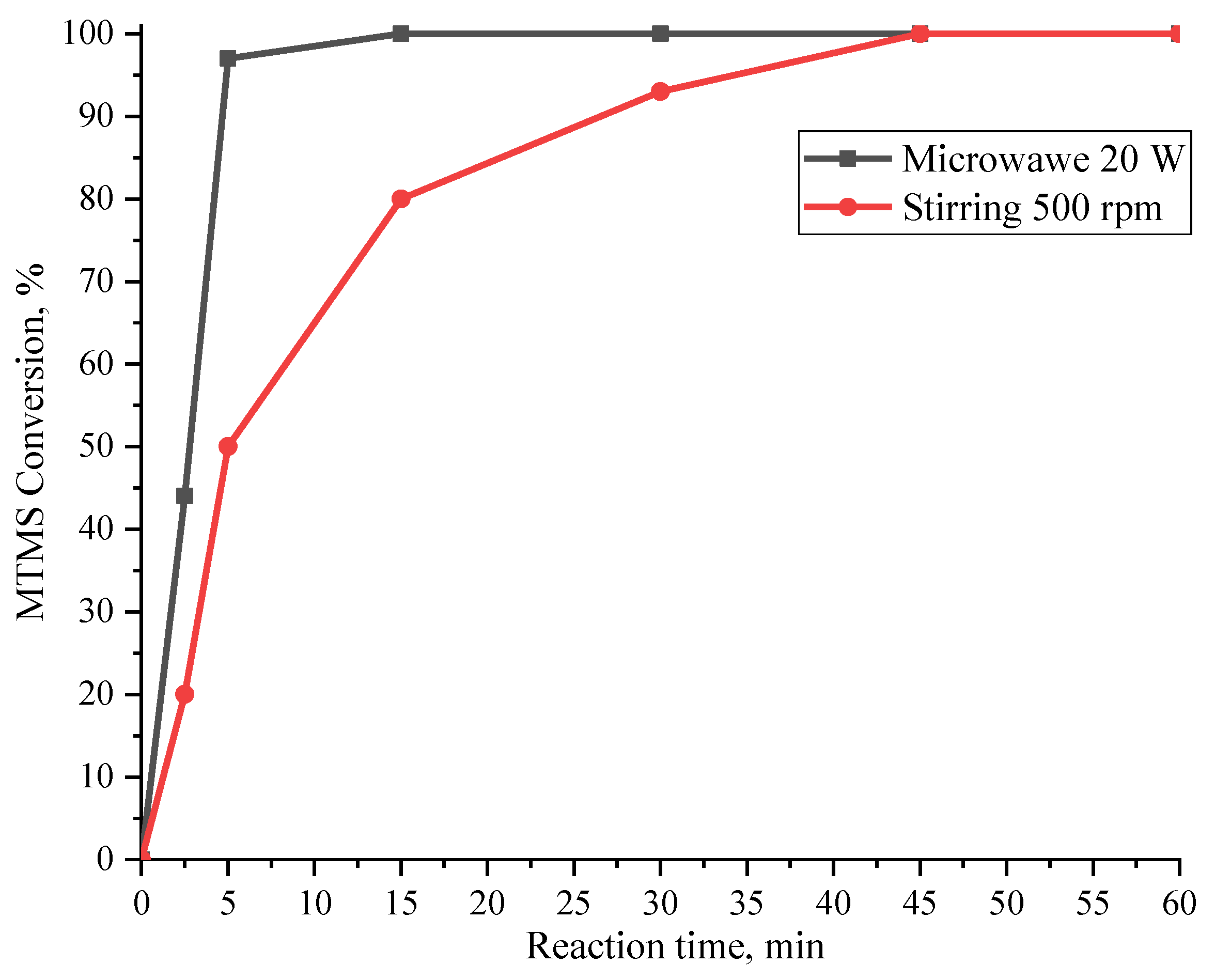Polymers 15 00291 g006 Polymers 15 00291 g006
