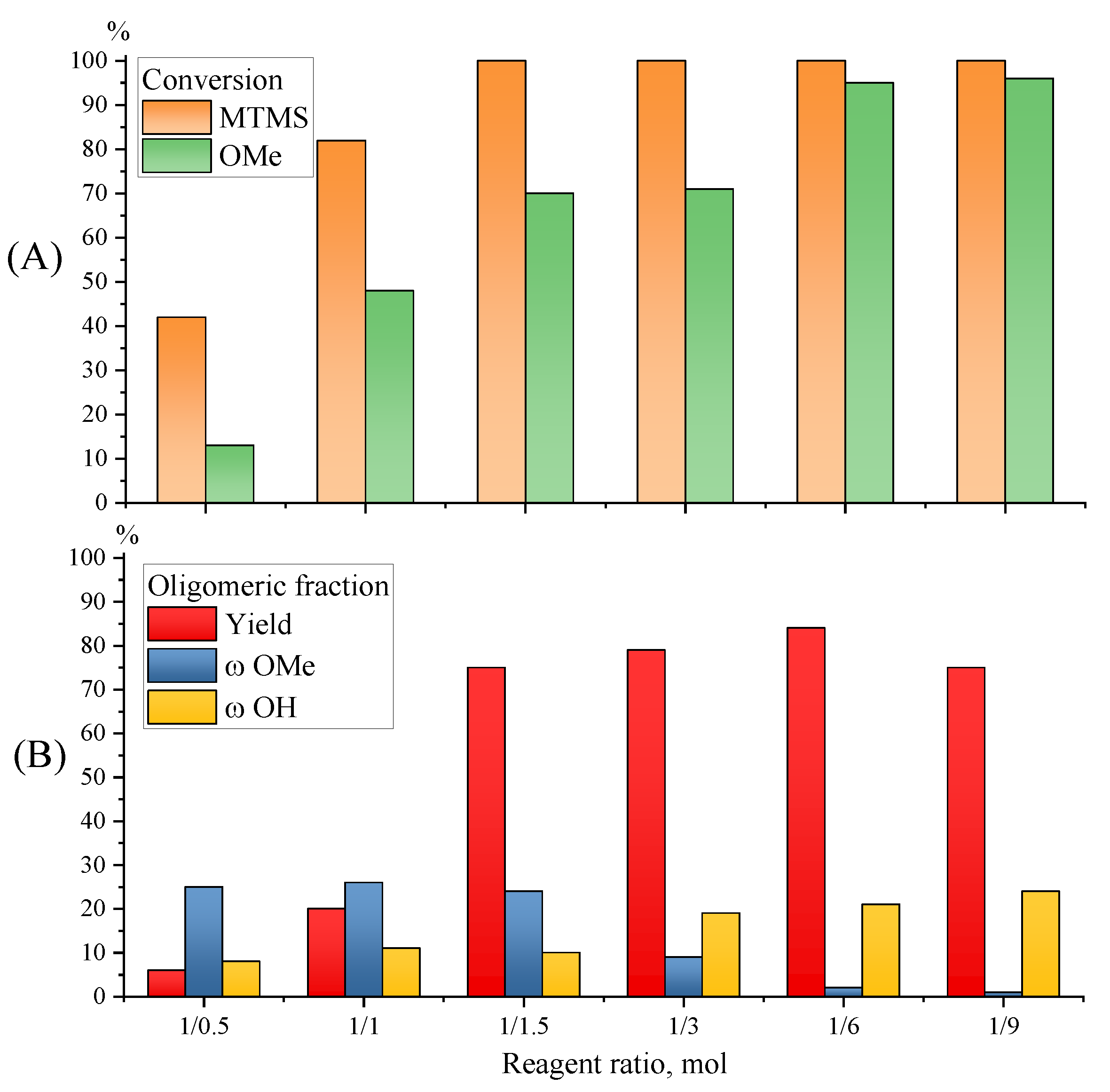 Polymers 15 00291 g007 Polymers 15 00291 g007