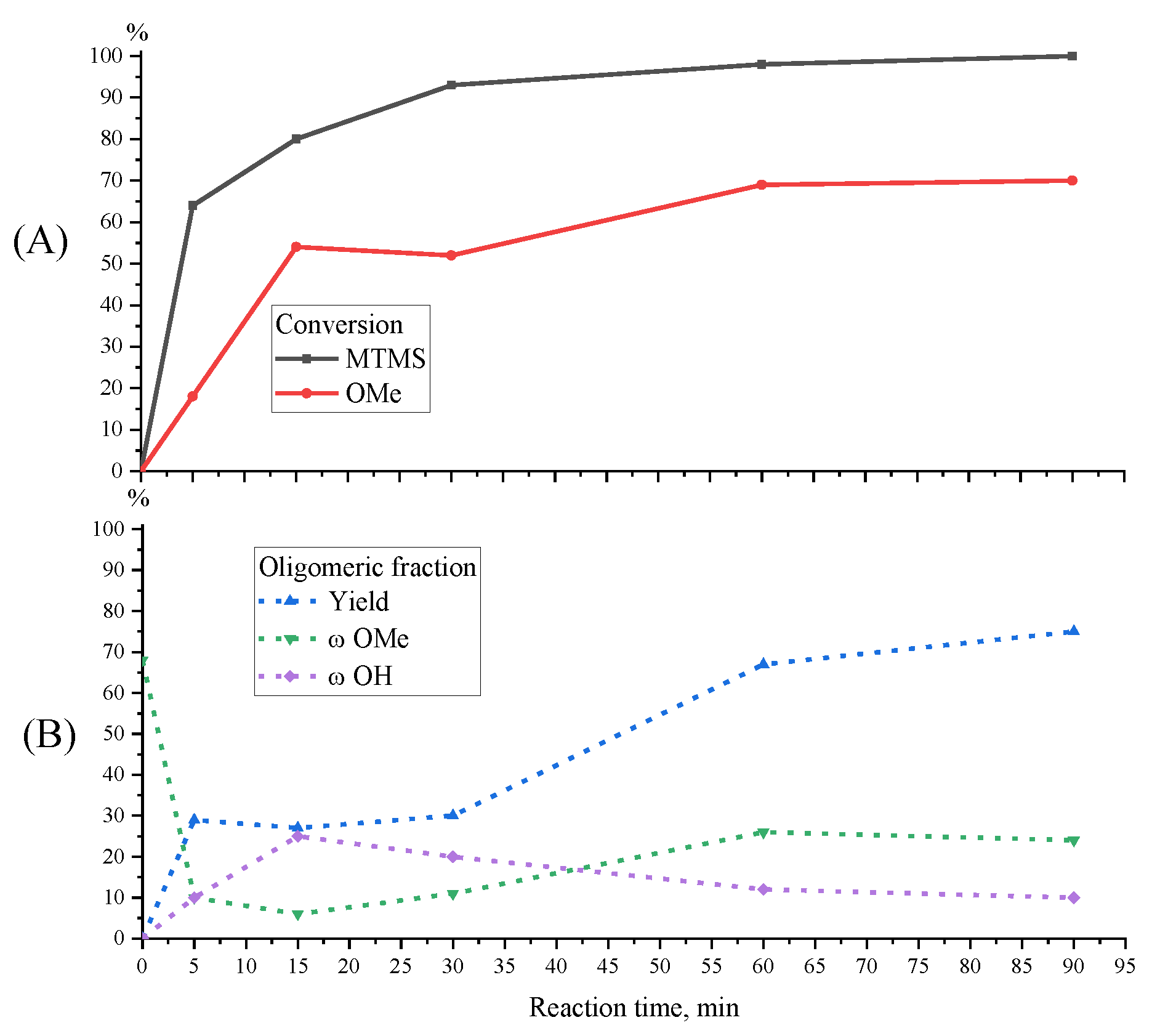 Polymers 15 00291 g009 Polymers 15 00291 g009
