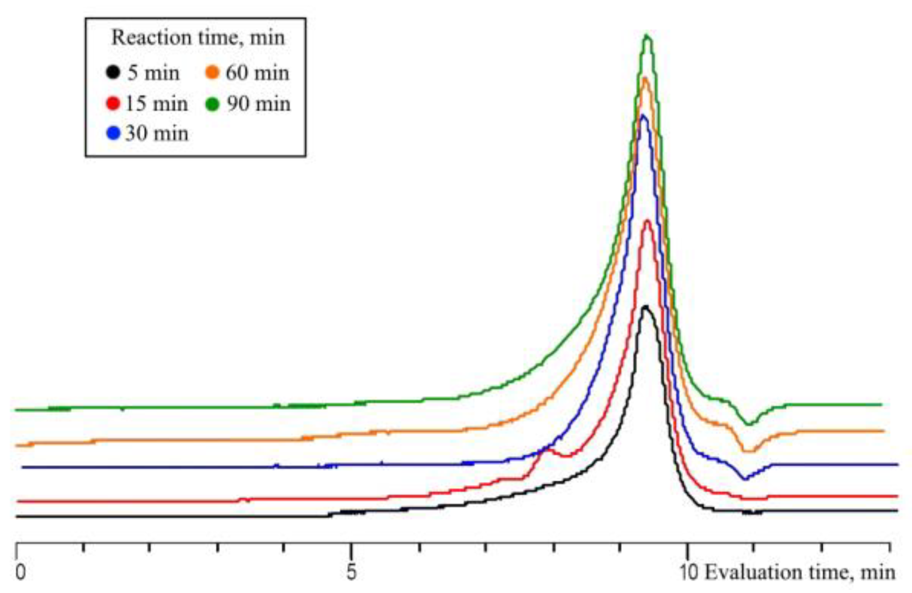 Polymers 15 00291 g010 Polymers 15 00291 g010