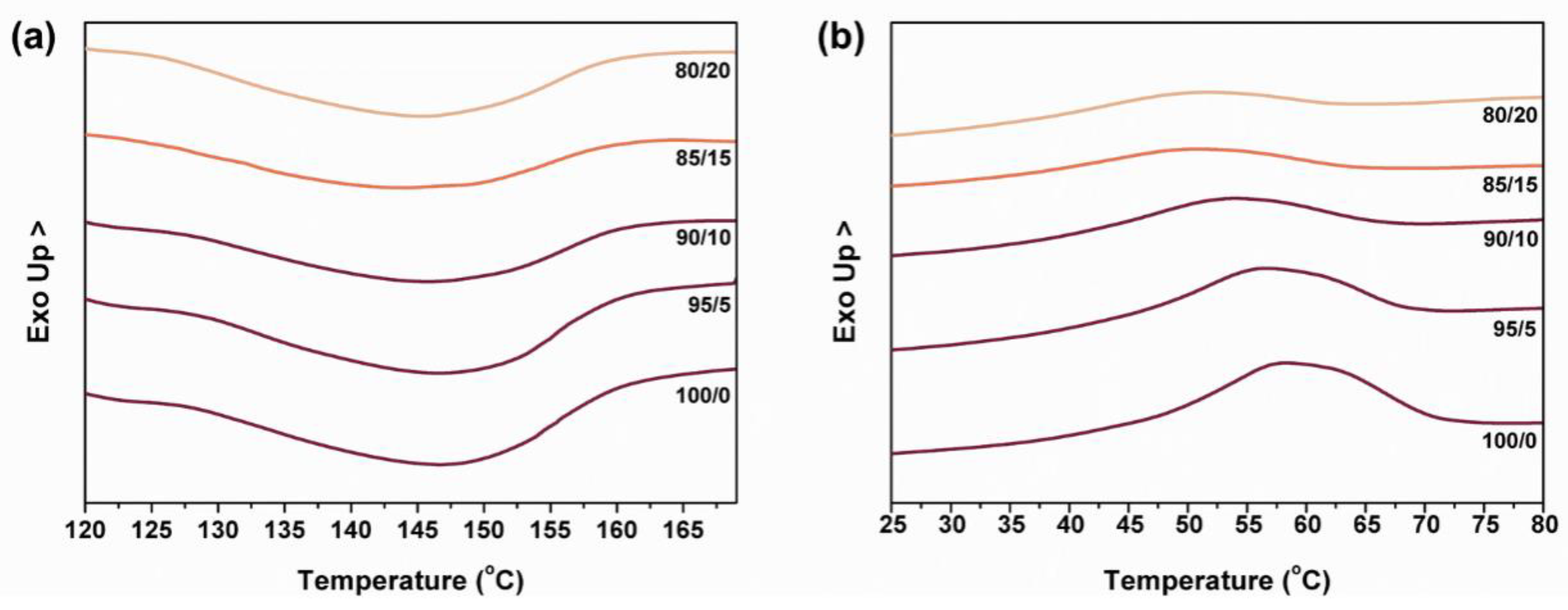Polymers 15 00292 g004 Polymers 15 00292 g004