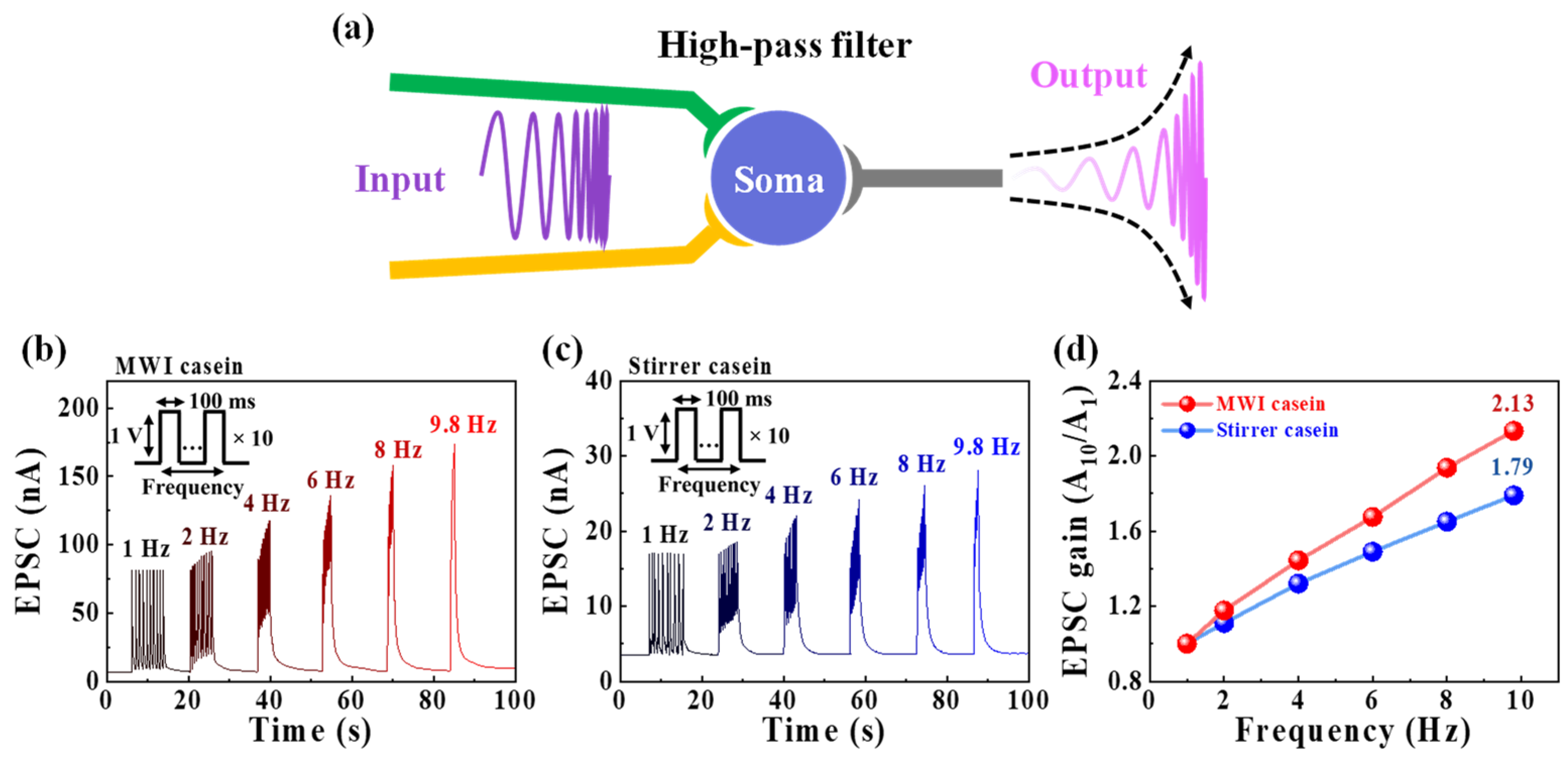 Polymers 15 00293 g006