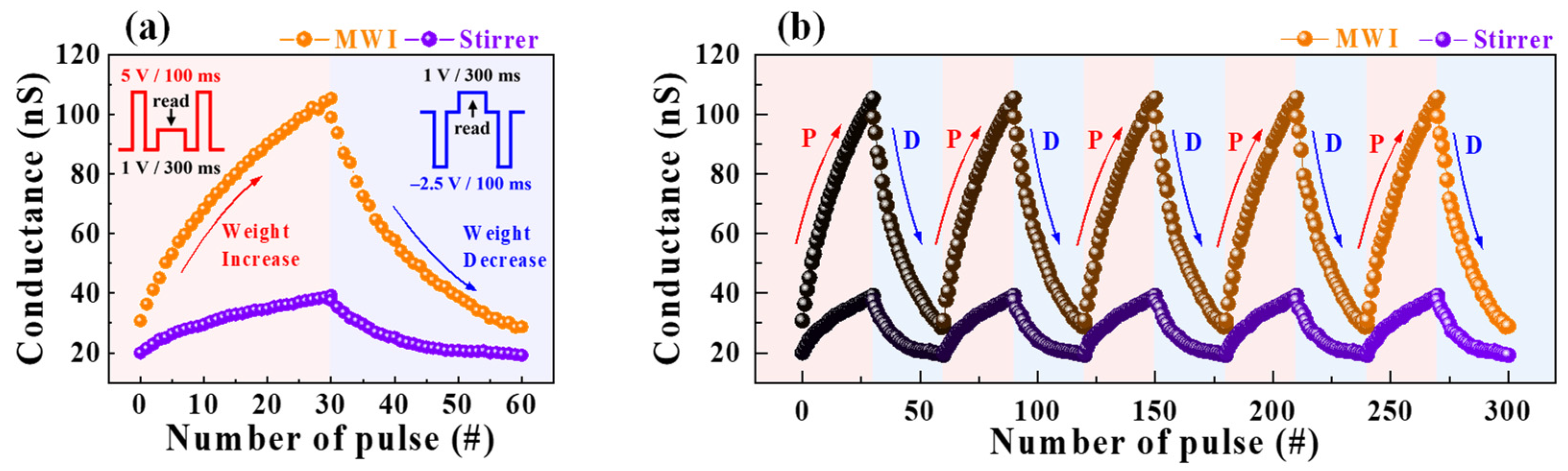 Polymers 15 00293 g007