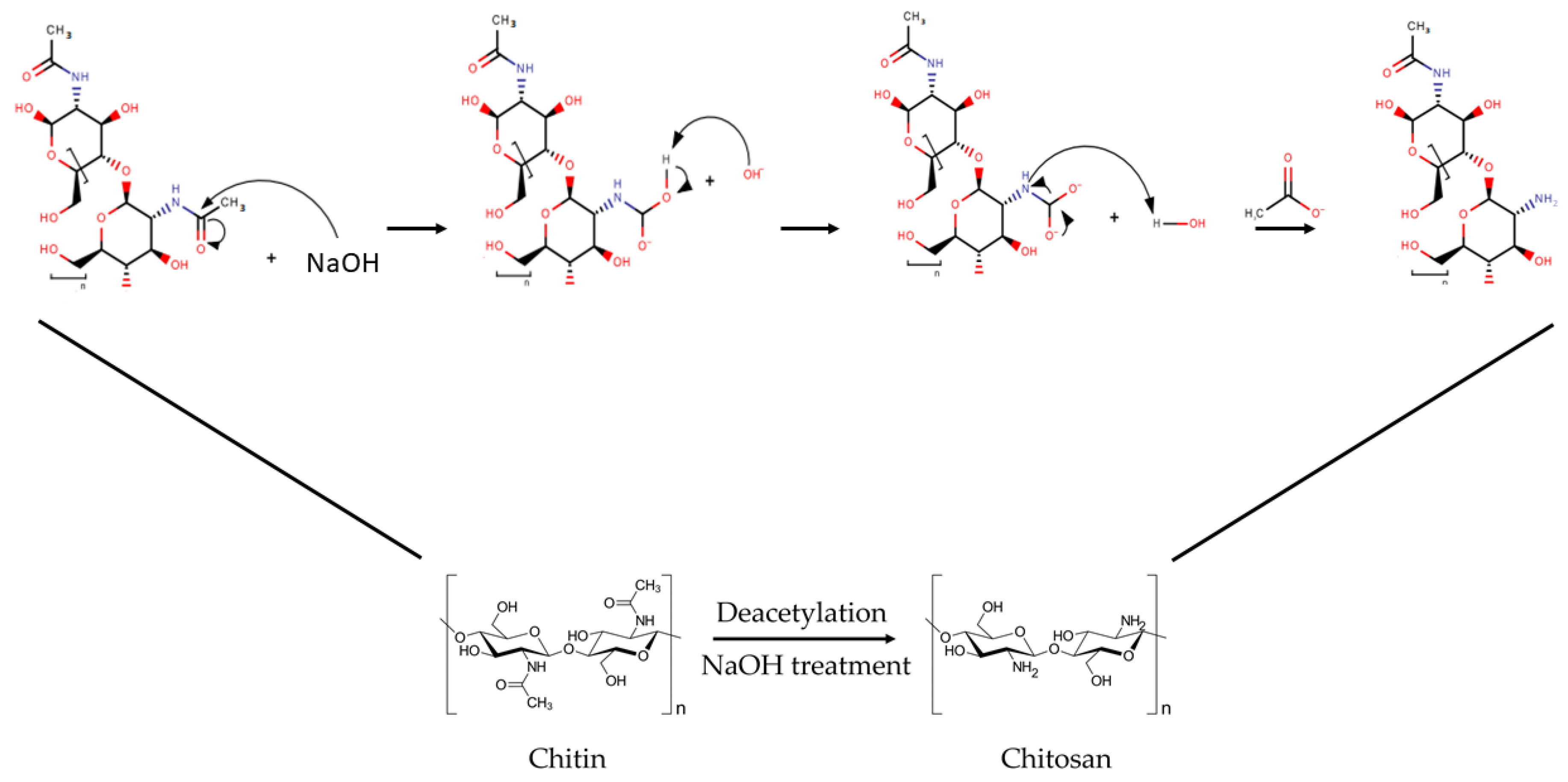 Polymers 15 00294 g0a1 Polymers 15 00294 g0a1