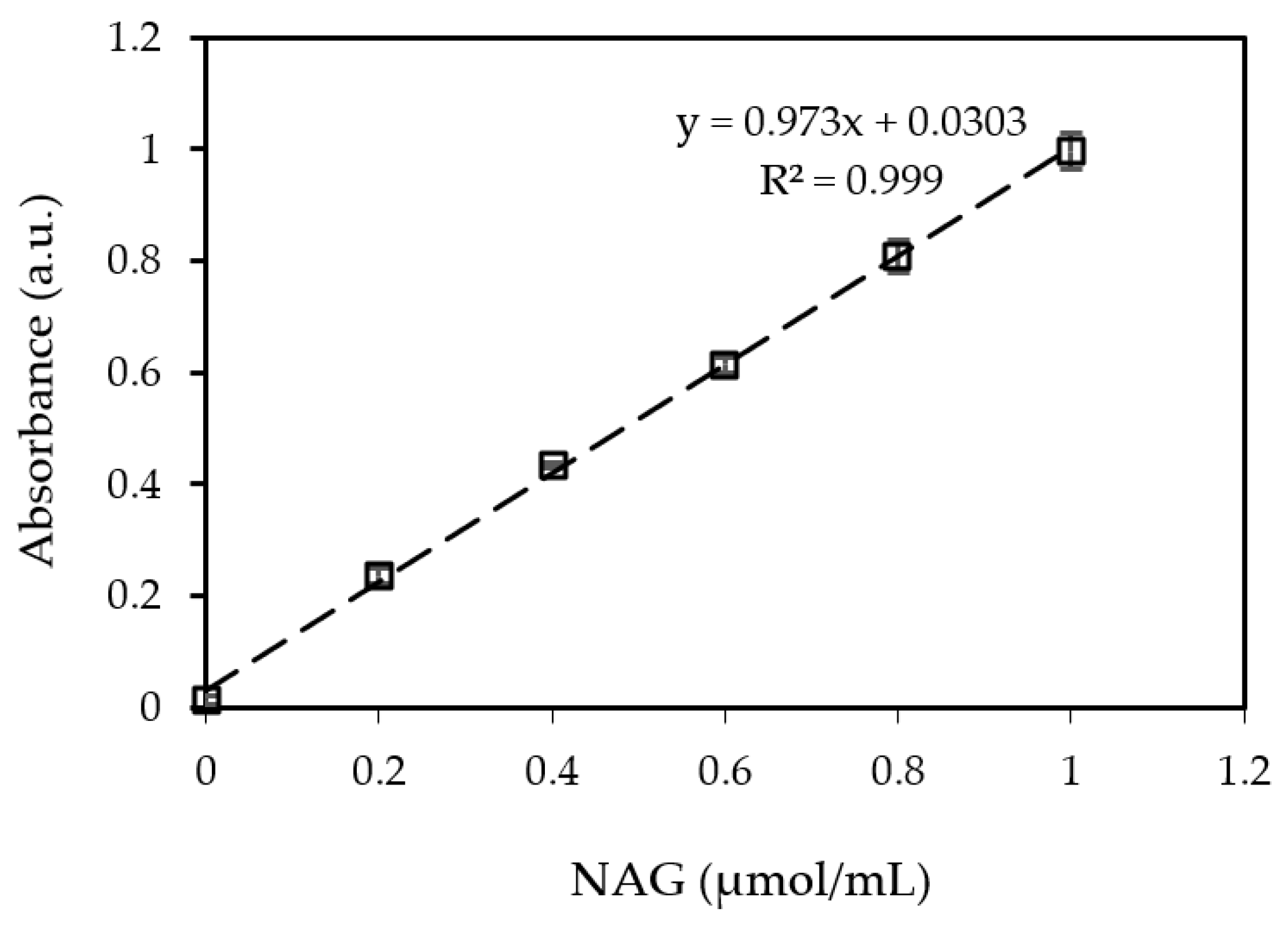 Polymers 15 00294 g0a2 Polymers 15 00294 g0a2