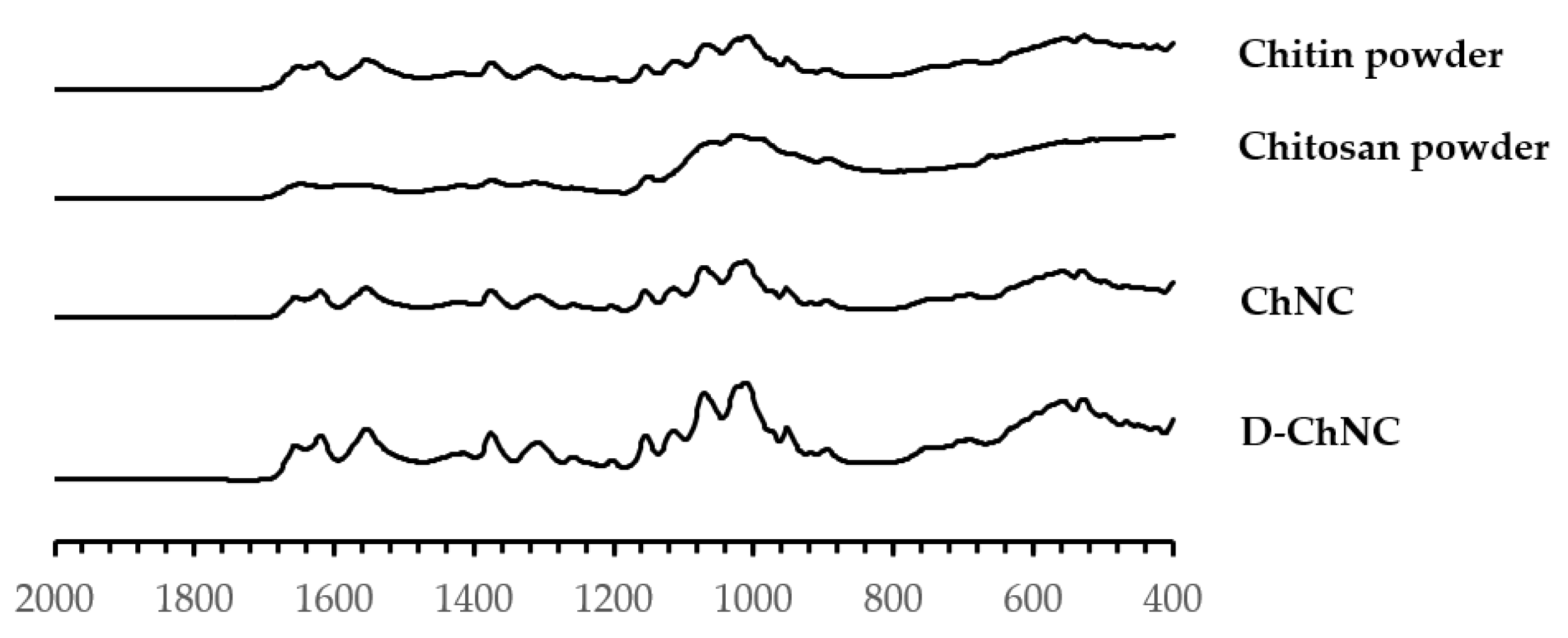 Polymers 15 00294 g0a4 Polymers 15 00294 g0a4