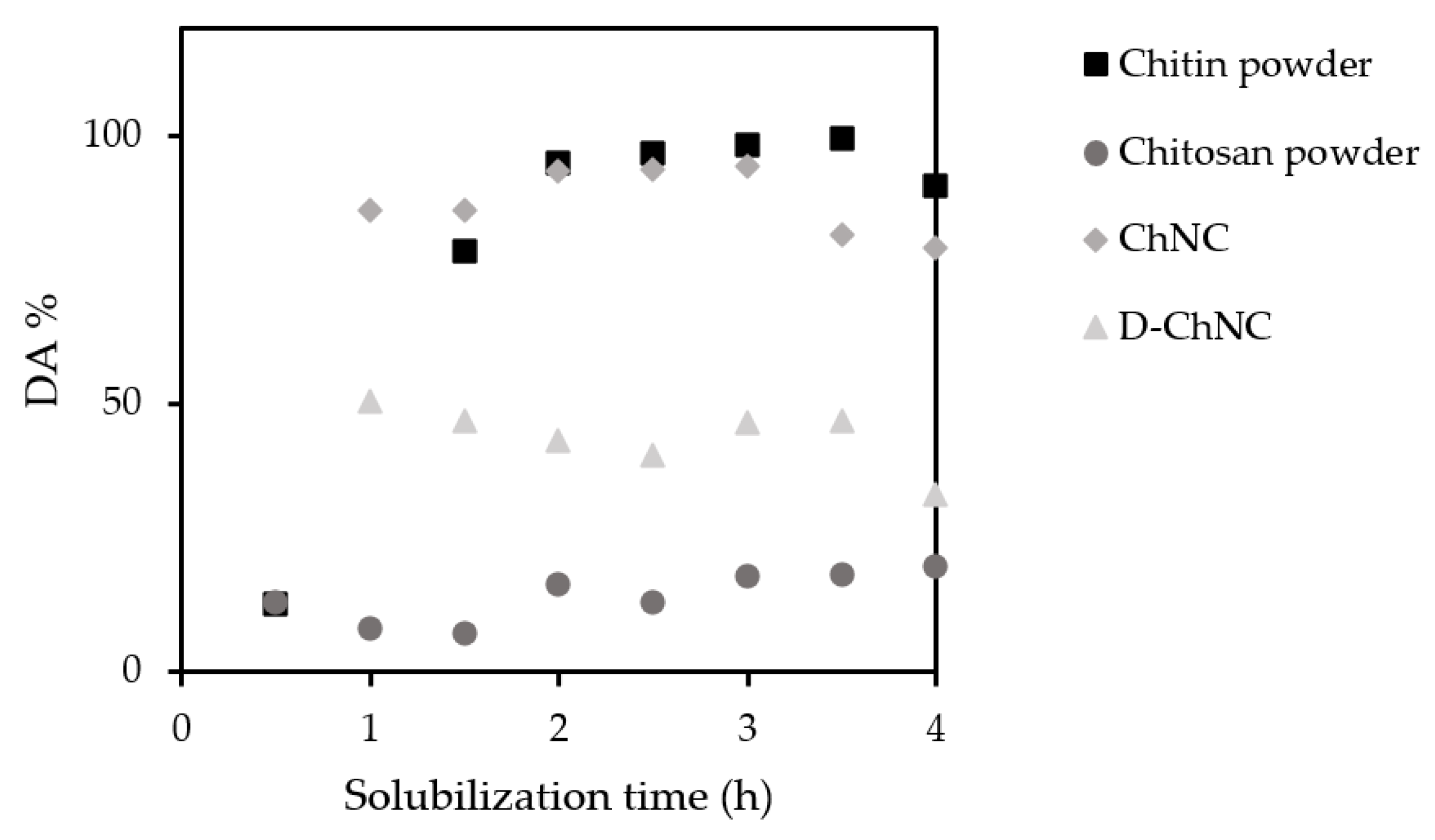 Polymers 15 00294 g0a5 Polymers 15 00294 g0a5