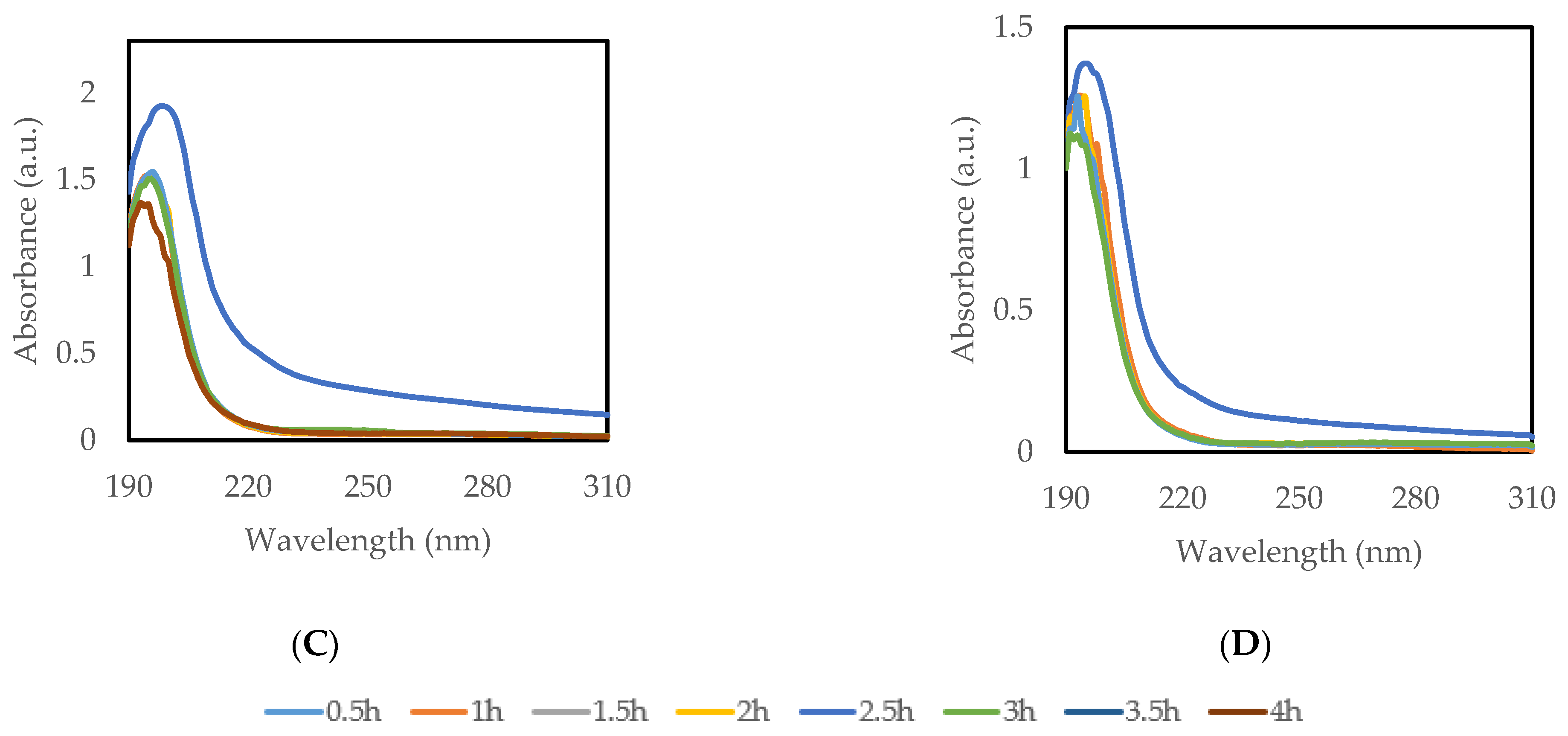 Polymers 15 00294 g0a6b Polymers 15 00294 g0a6b