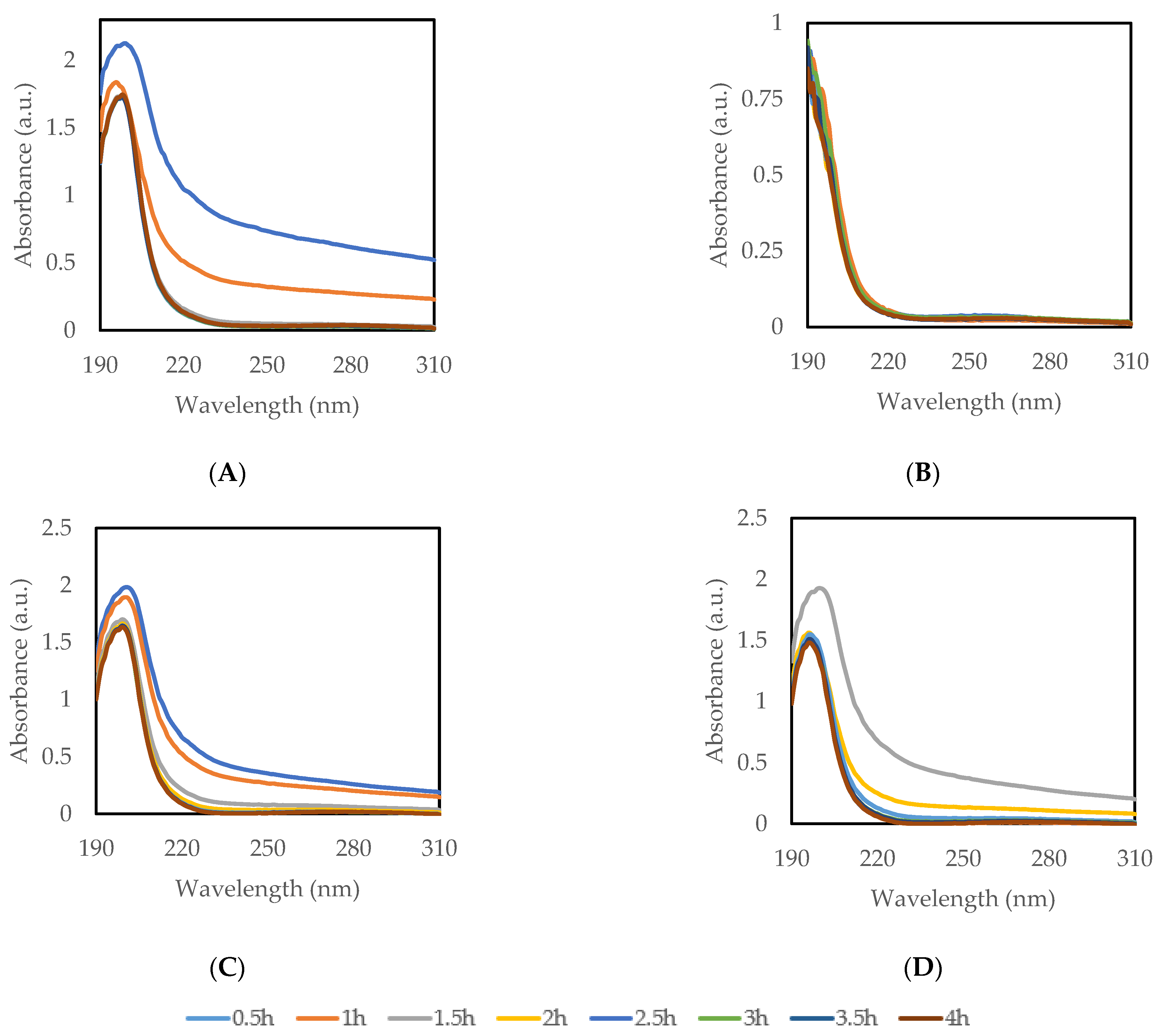 Polymers 15 00294 g0a7 Polymers 15 00294 g0a7