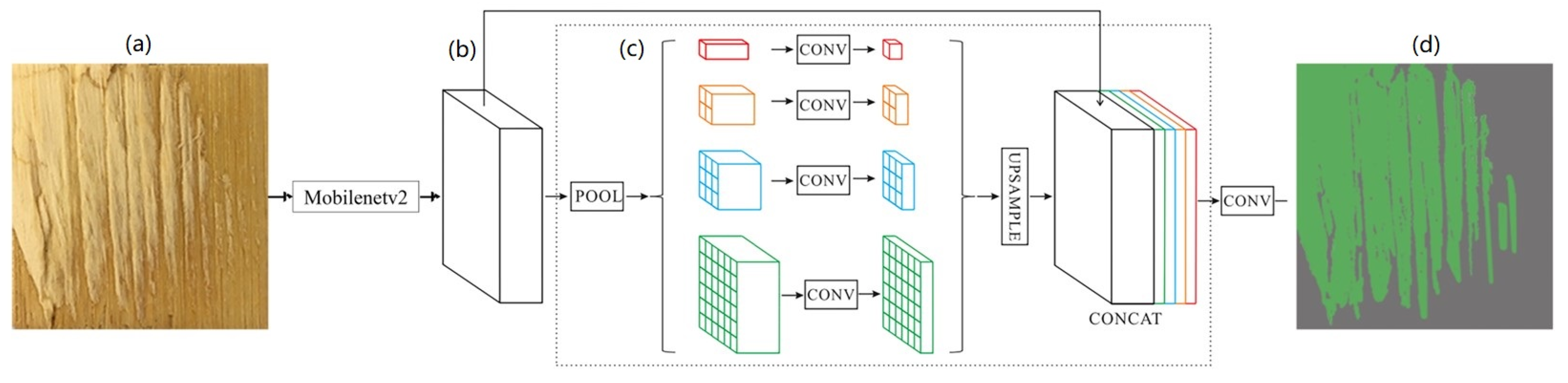 Polymers 15 00295 g007