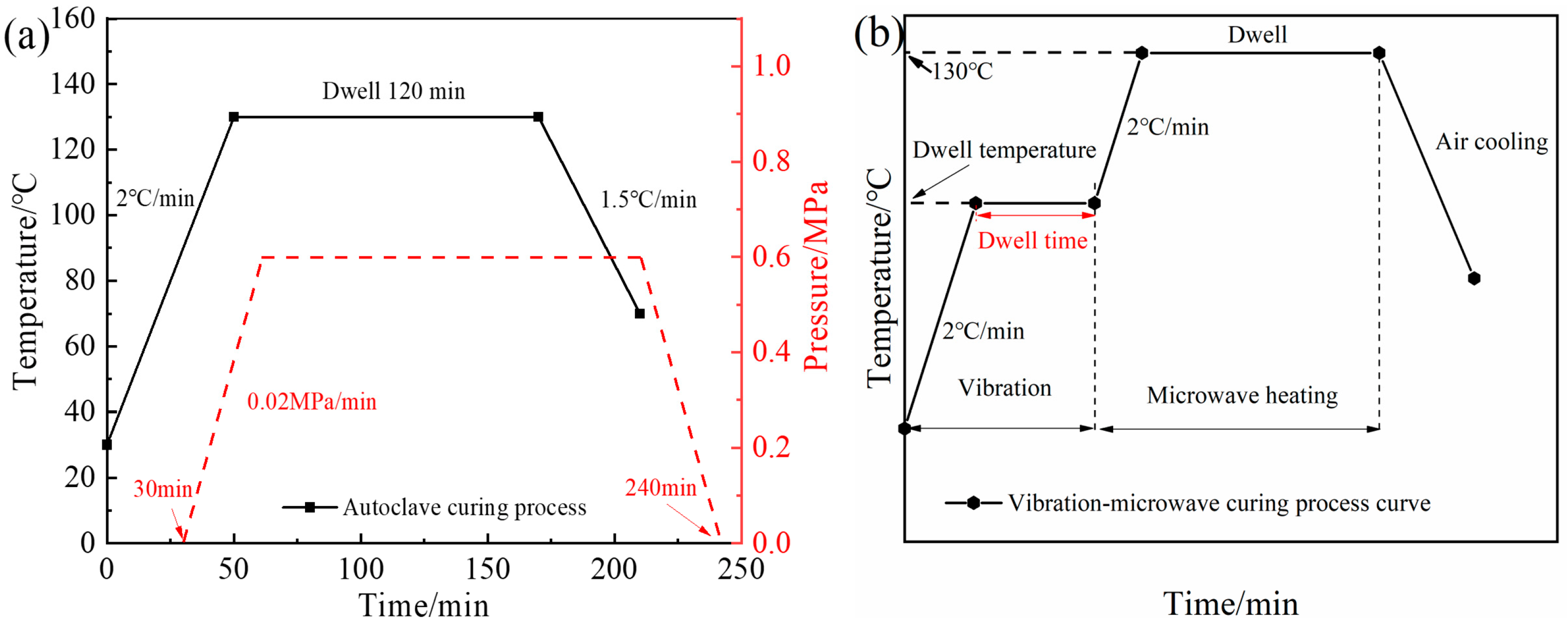 Polymers Free FullText Optimization of Vibration Pretreatment