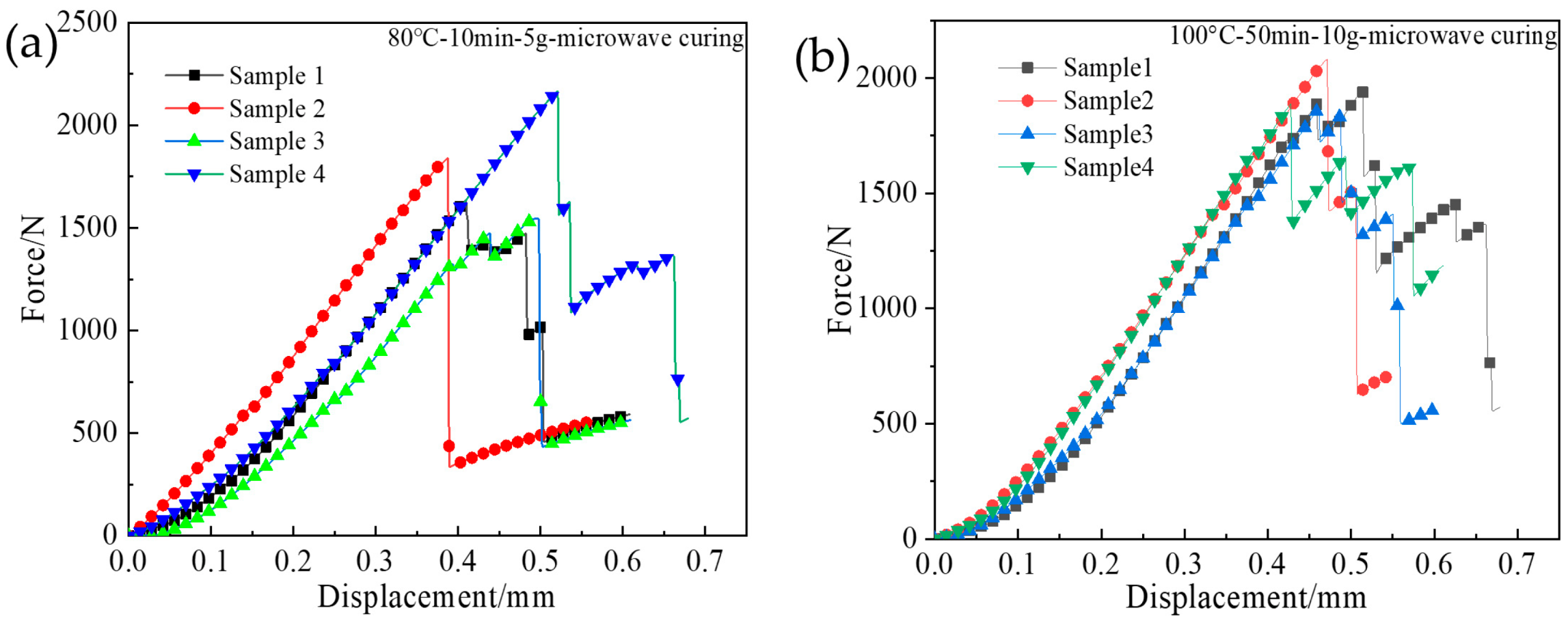 Polymers 15 00296 g004