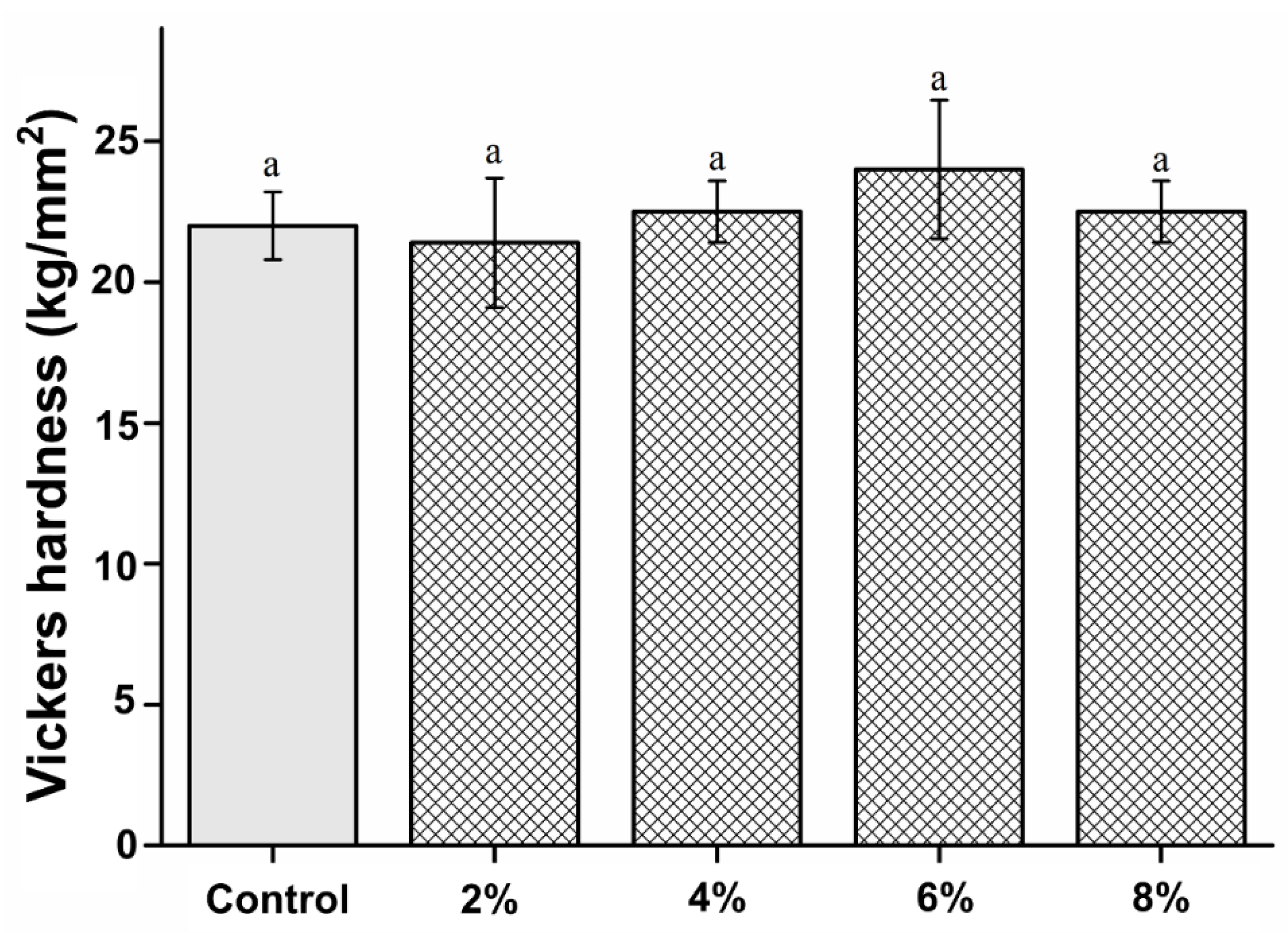 Polymers 15 00297 g003 Polymers 15 00297 g003