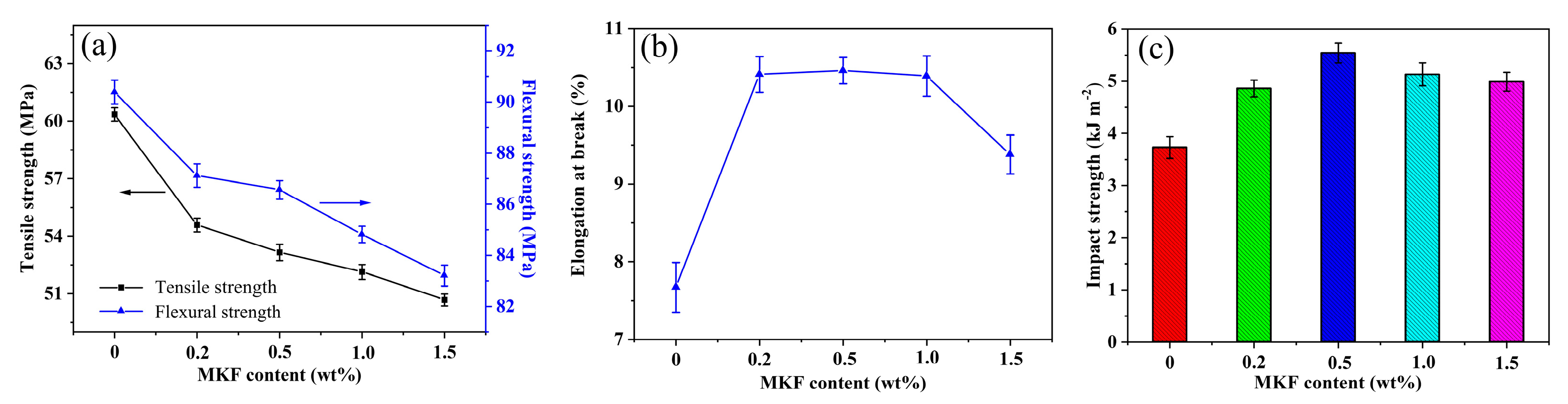 Polymers 15 00300 g001