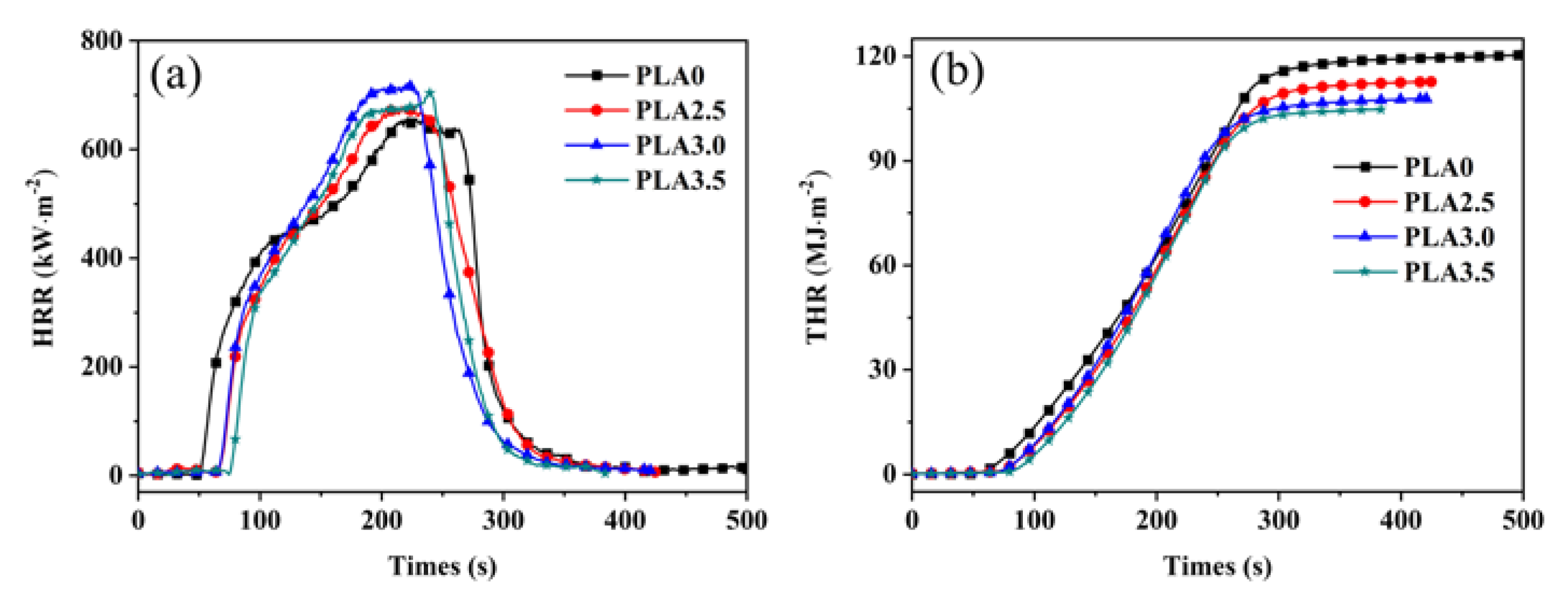 Polymers 15 00300 g002