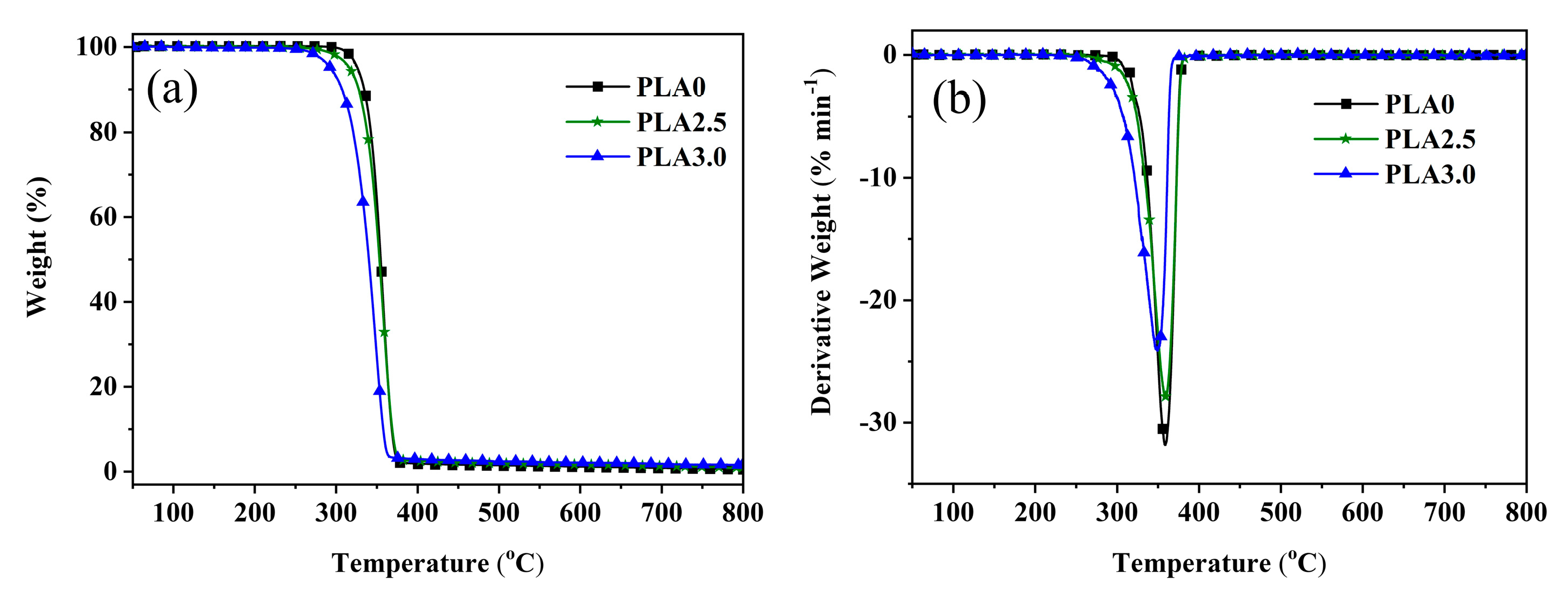 Polymers 15 00300 g003