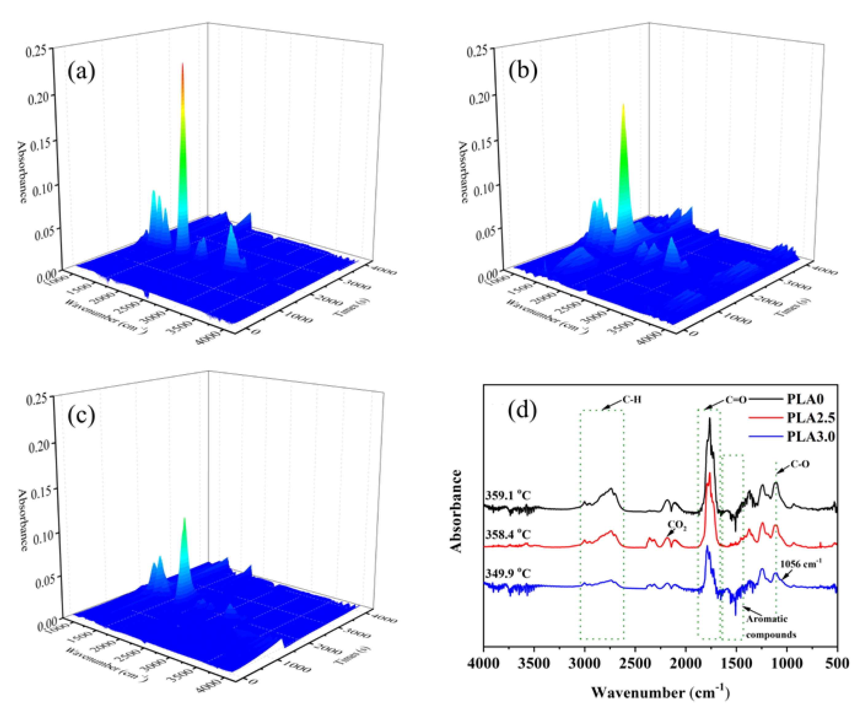 Polymers 15 00300 g005