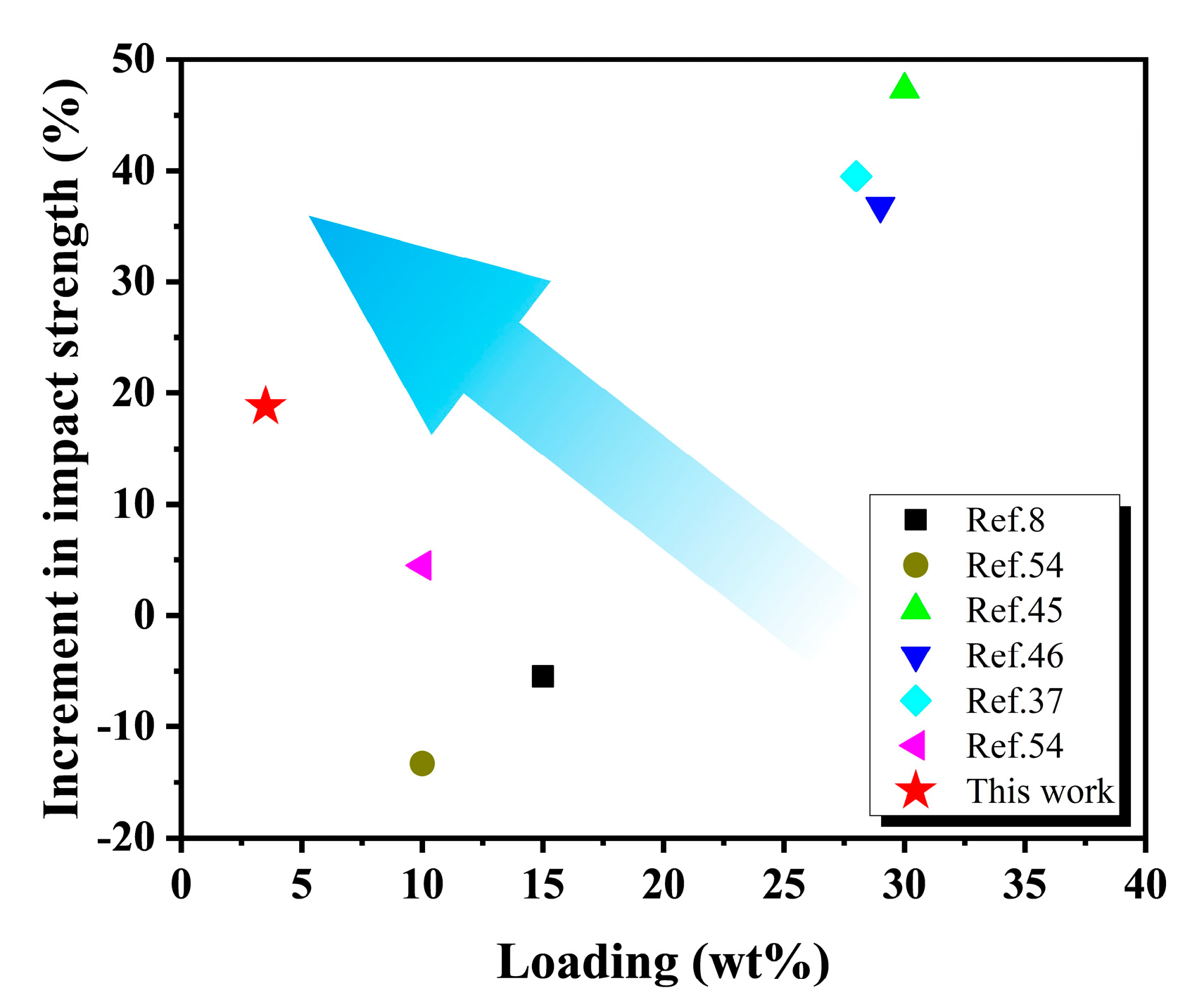 Polymers 15 00300 g007