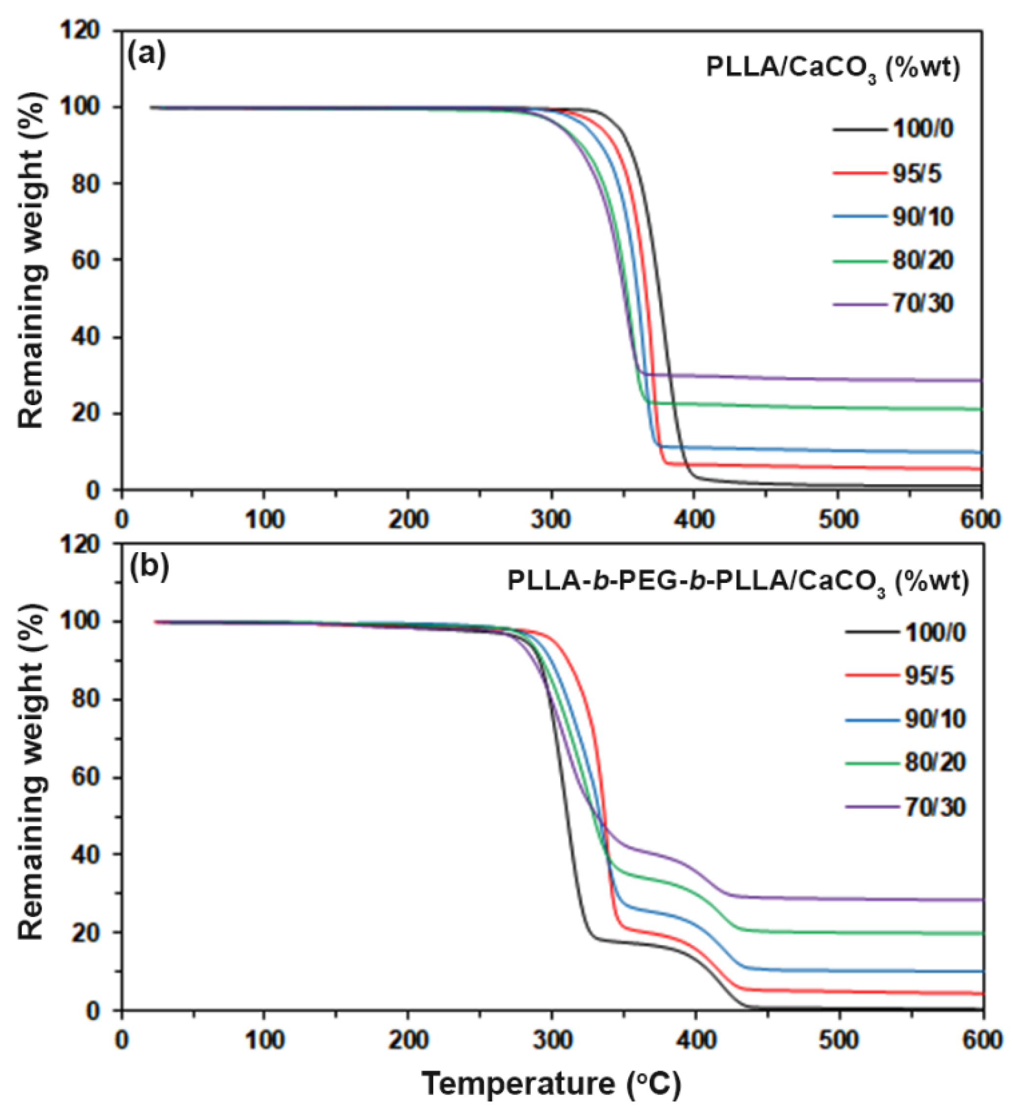 Polymers 15 00301 g005 Polymers 15 00301 g005
