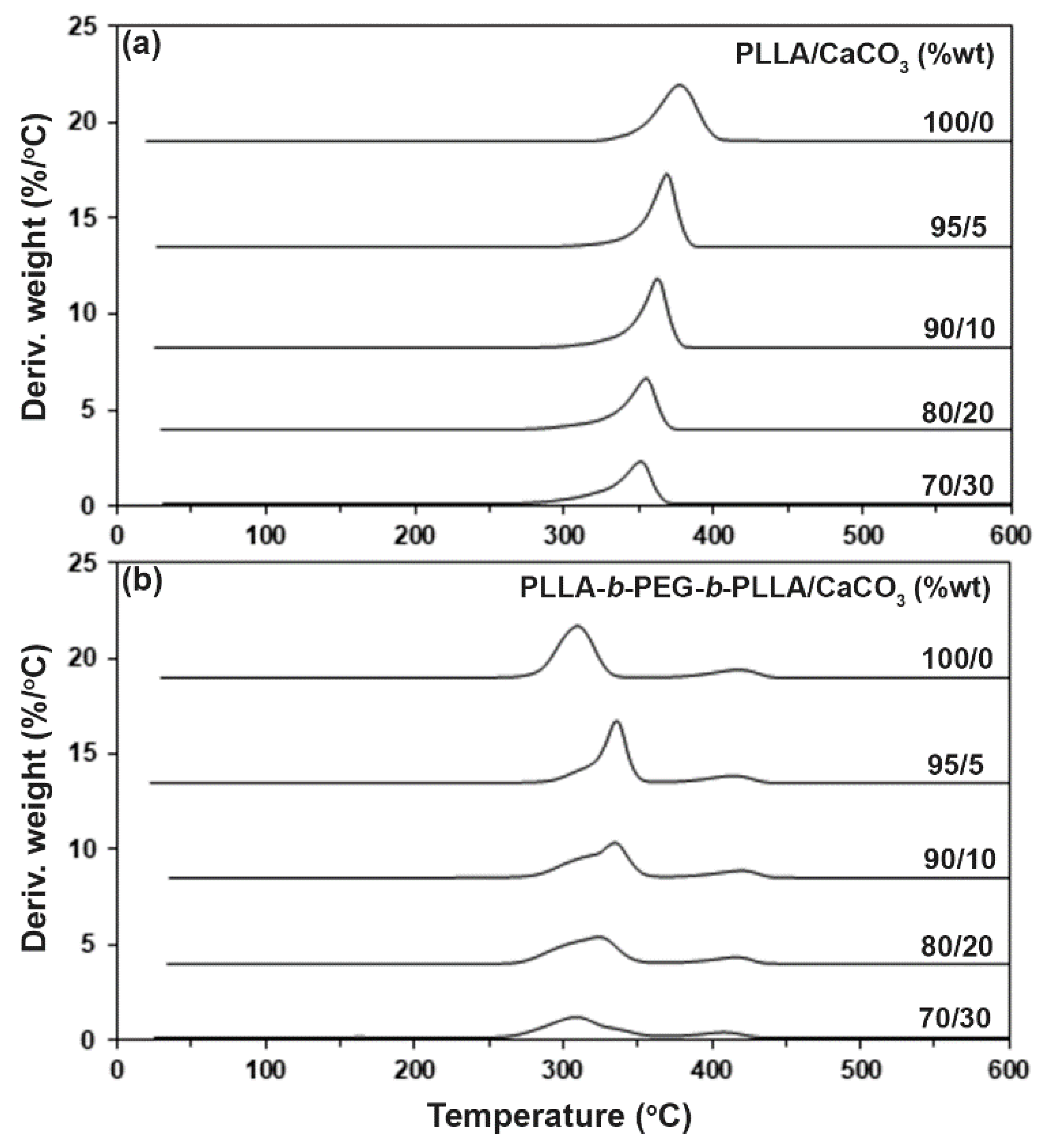 Polymers 15 00301 g006 Polymers 15 00301 g006