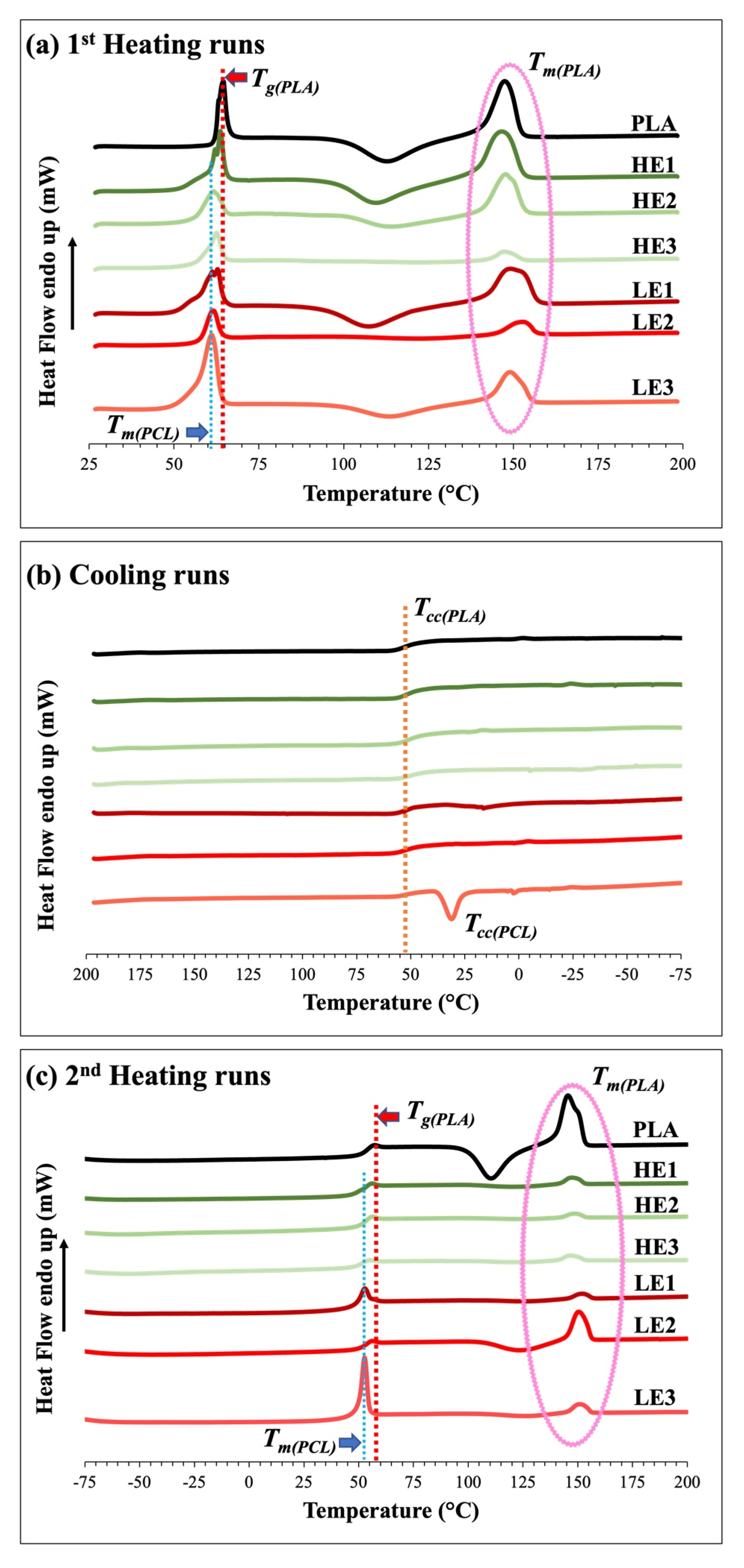 Polymers 15 00303 g005