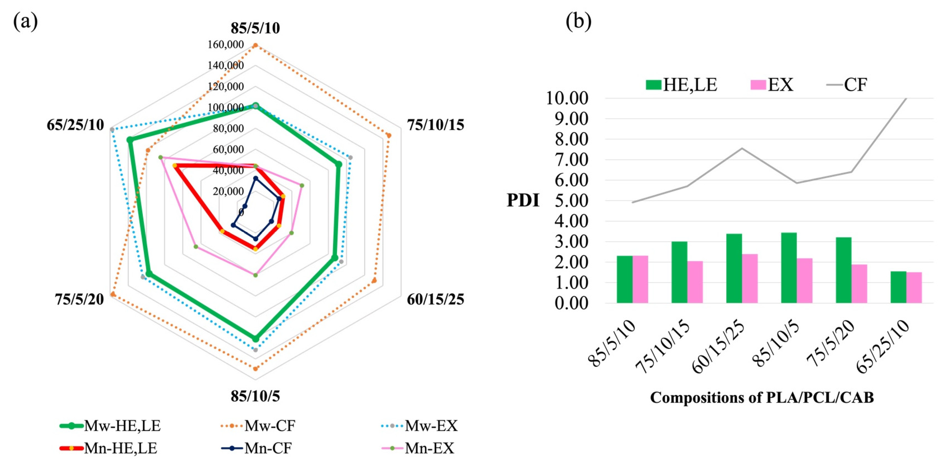 Polymers 15 00303 g008